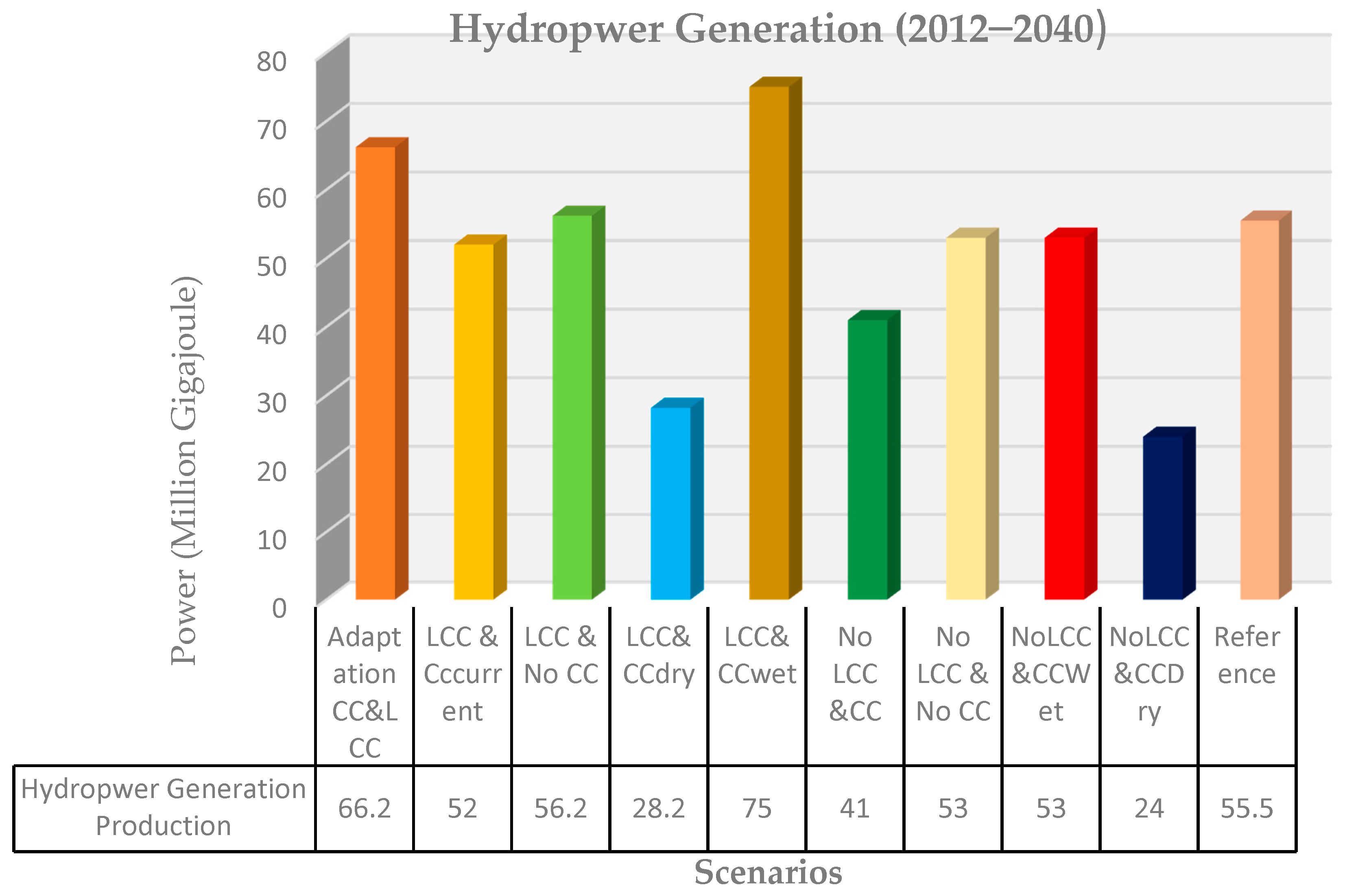 Hydrology 04 00002 g007