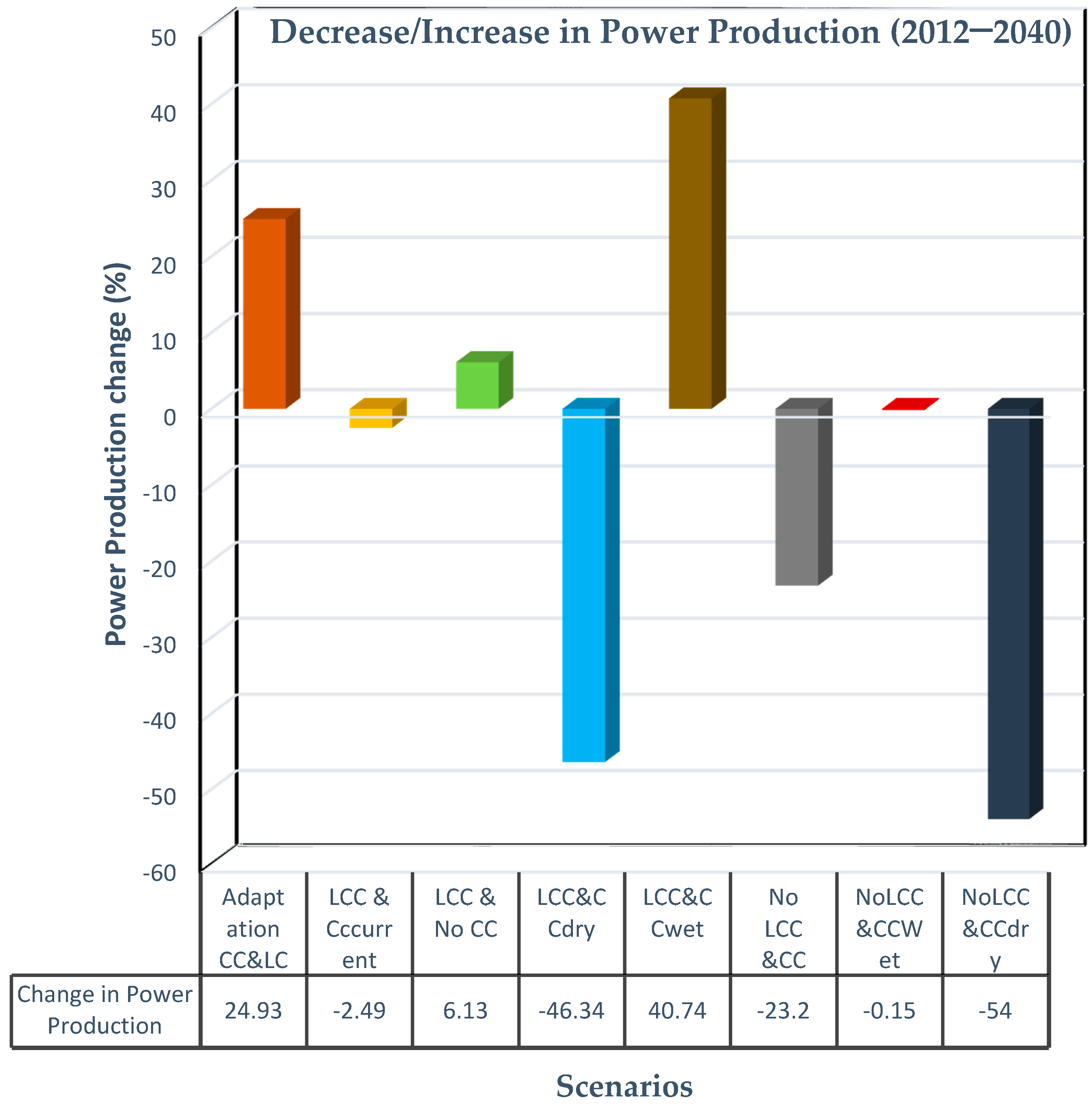 Hydrology 04 00002 g008
