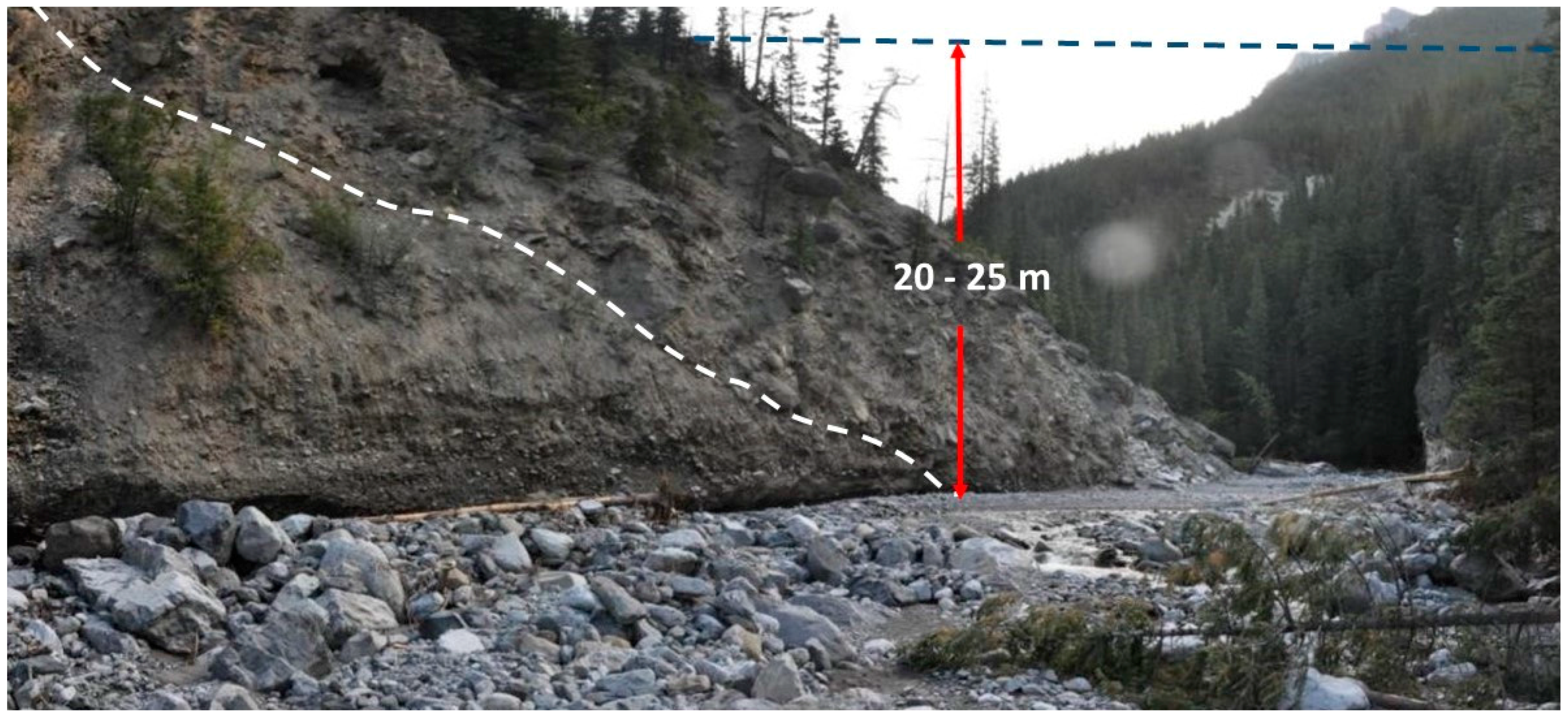 Hydrology 04 00007 g003