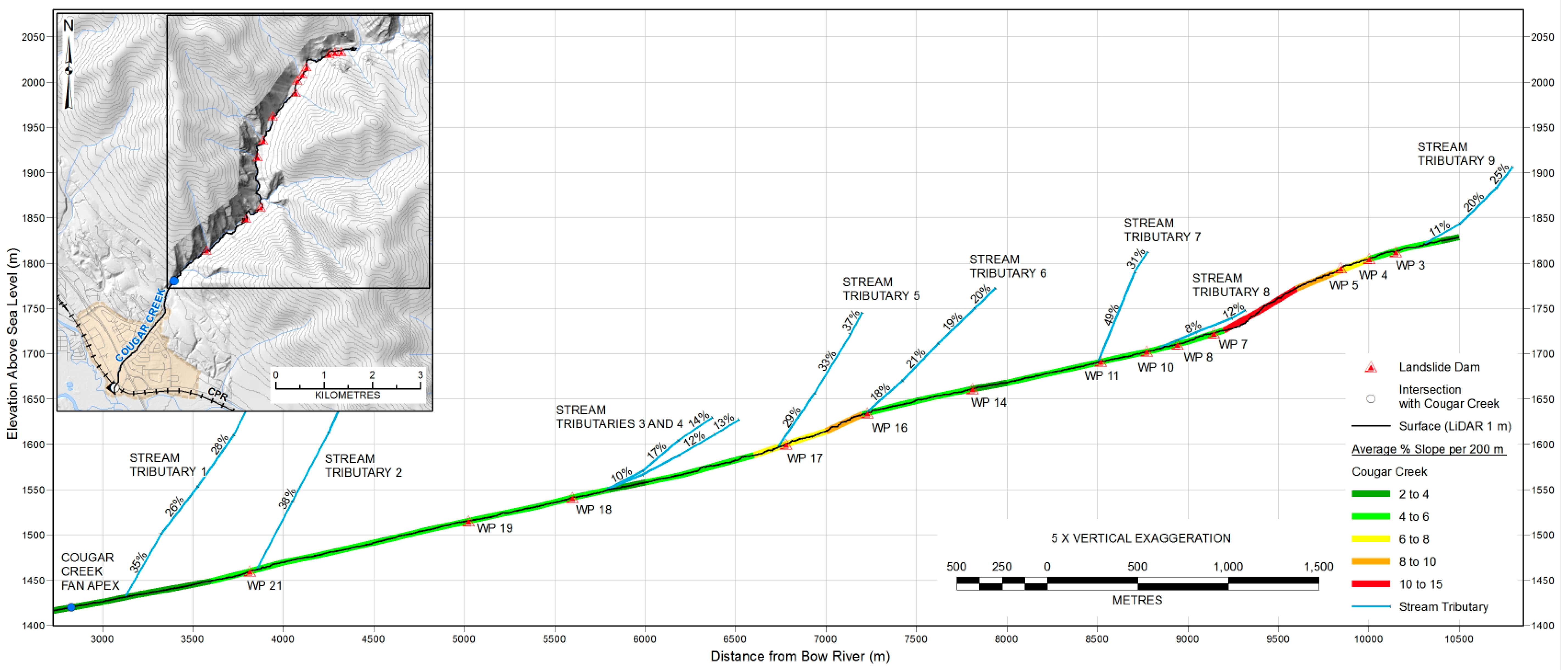Hydrology 04 00007 g004