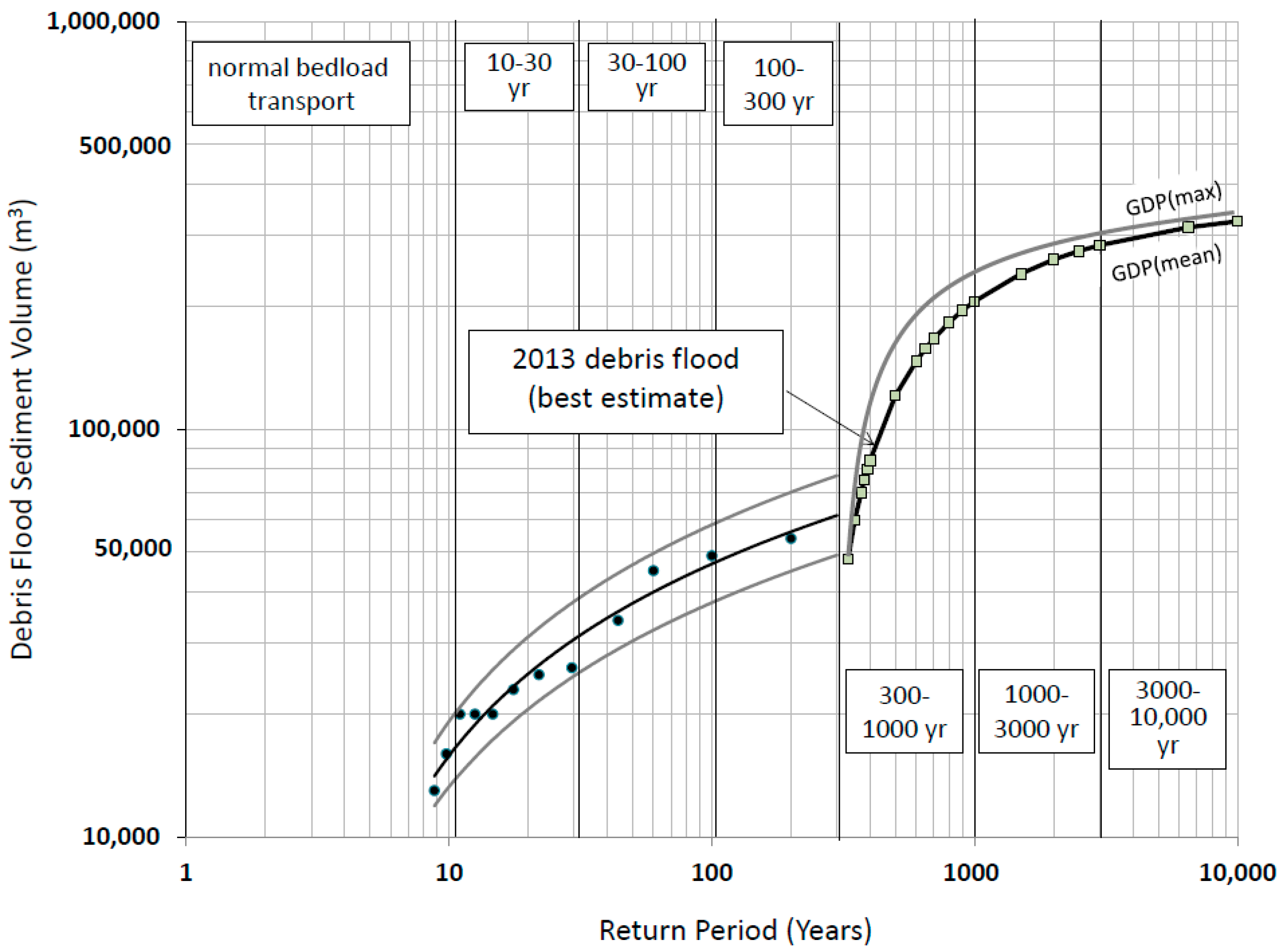Hydrology 04 00007 g009