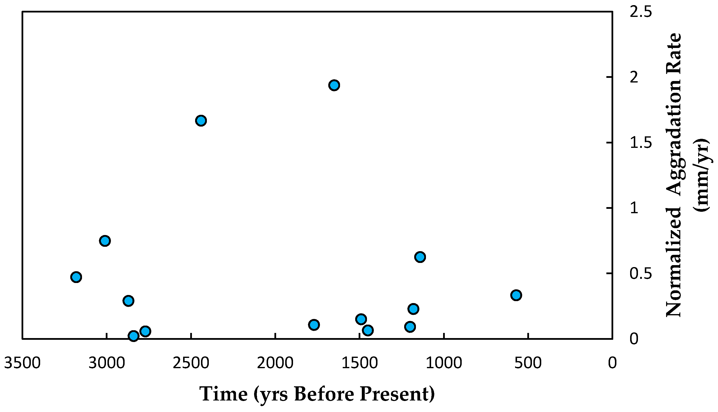 Hydrology 04 00007 g010