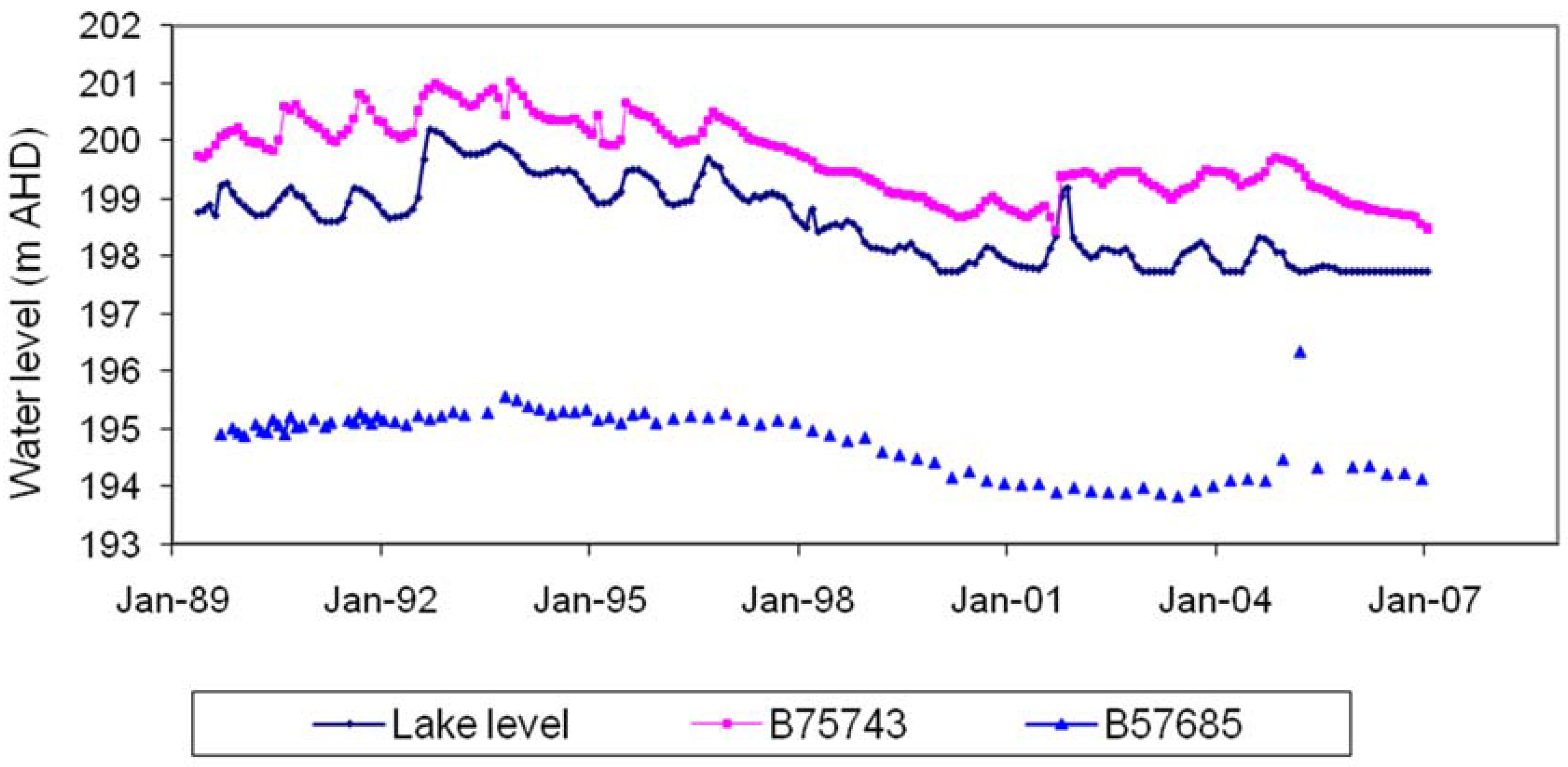 Hydrology 04 00010 g005