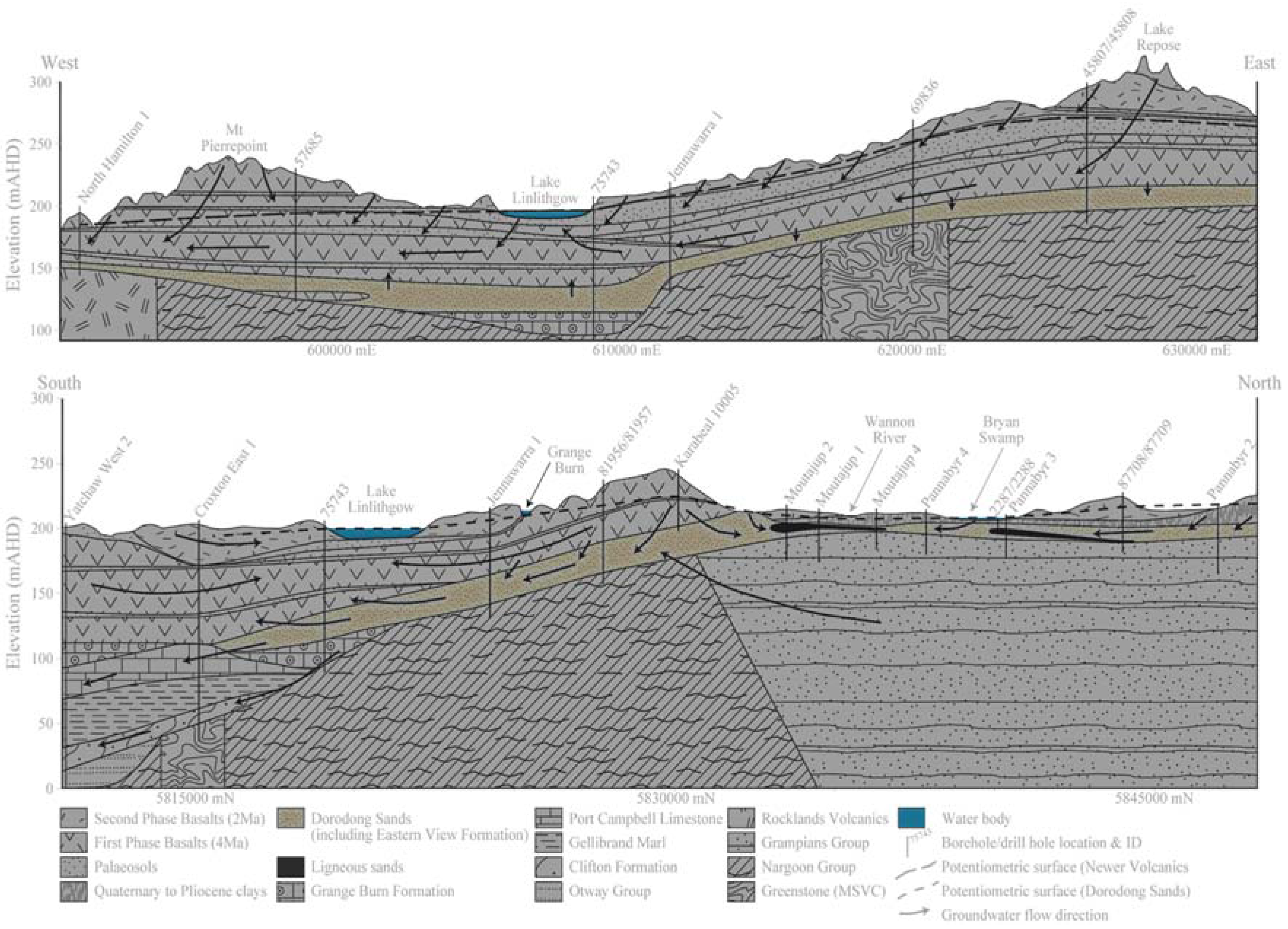 Hydrology 04 00010 g006
