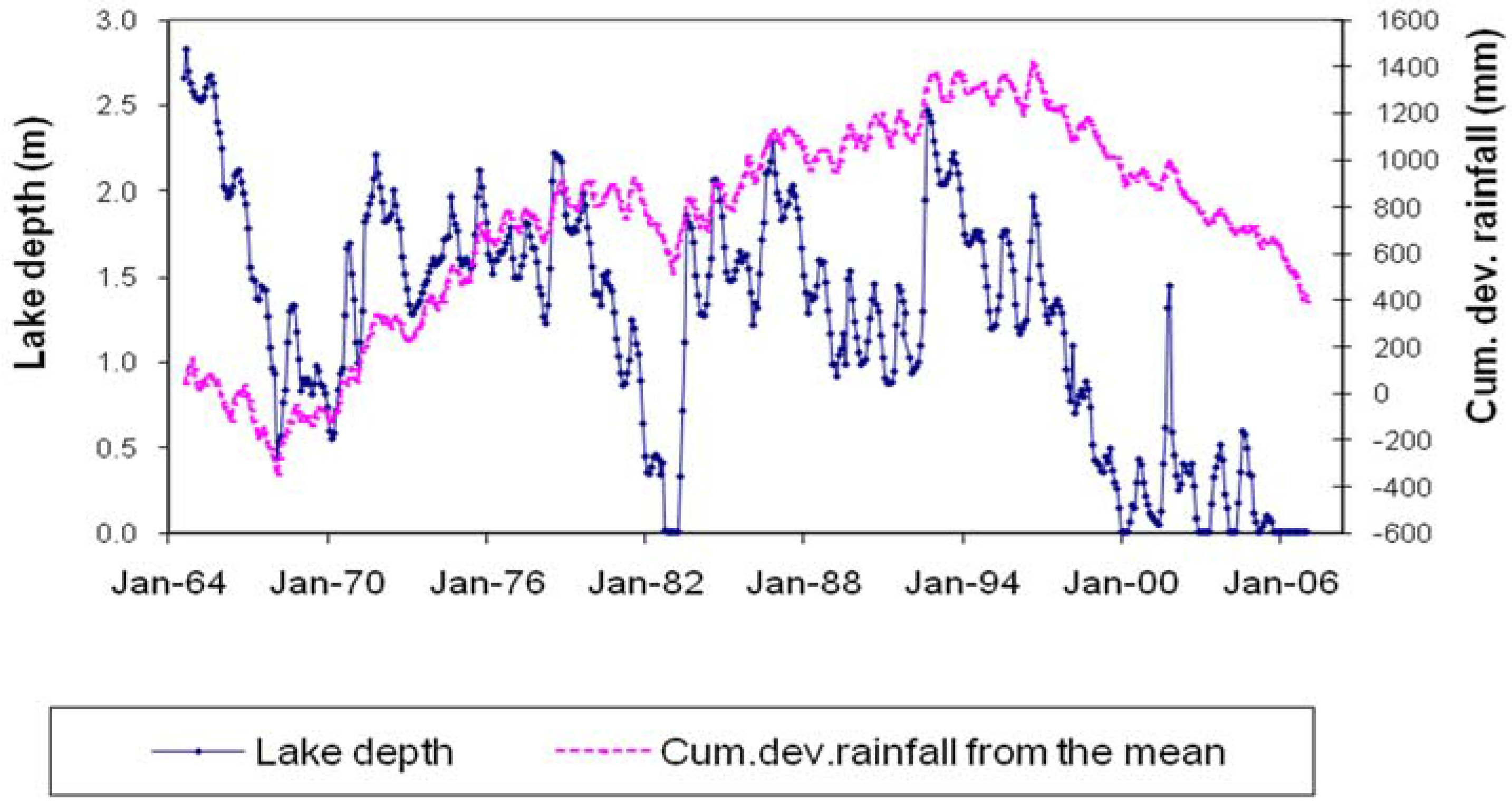 Hydrology 04 00010 g007
