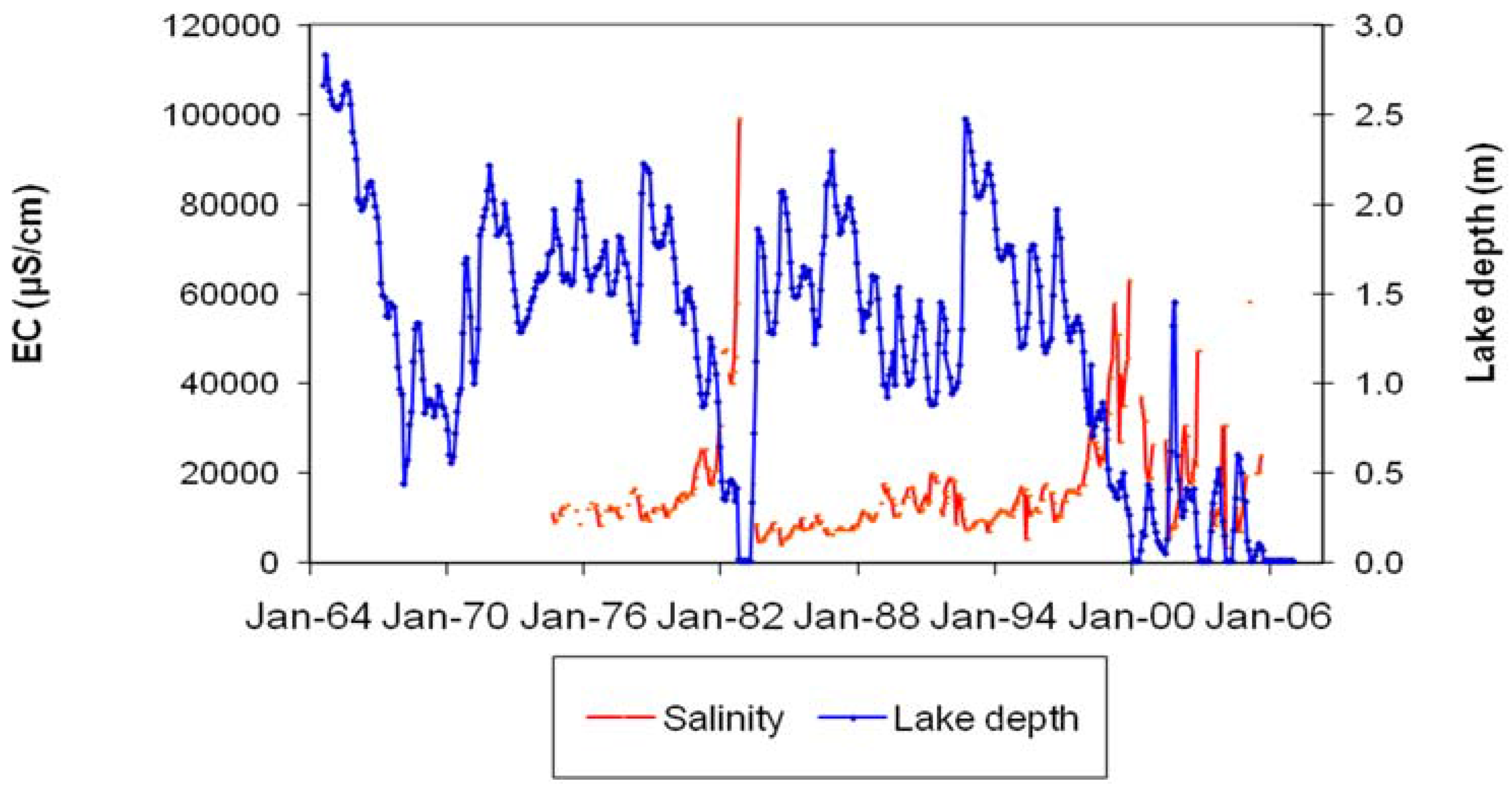 Hydrology 04 00010 g008
