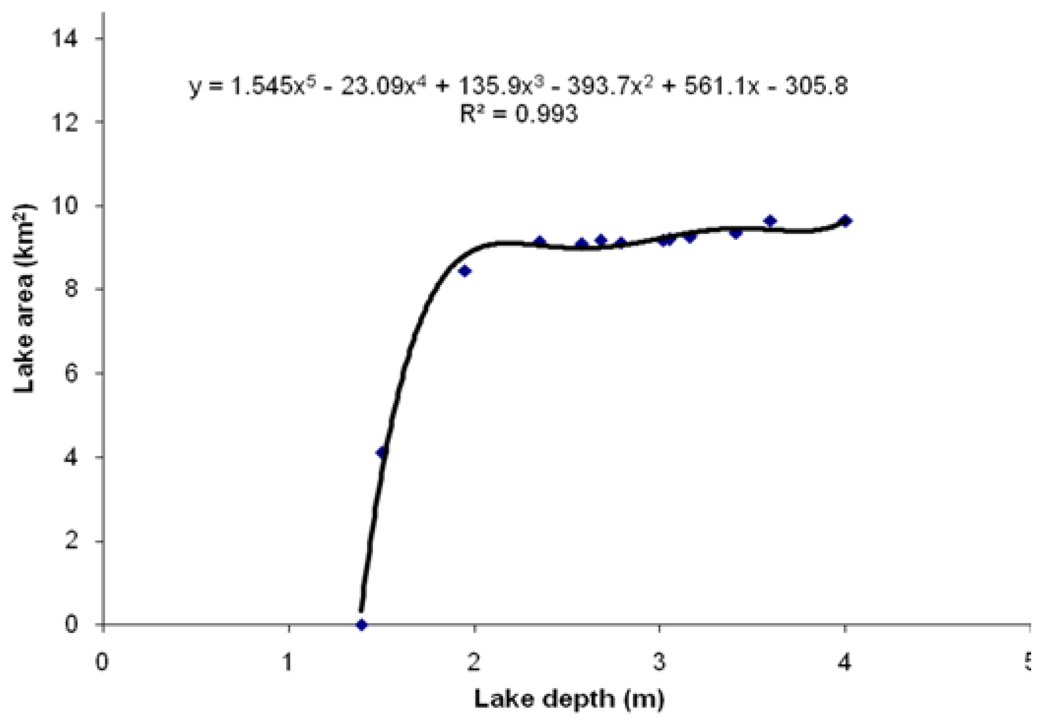 Hydrology 04 00010 g009