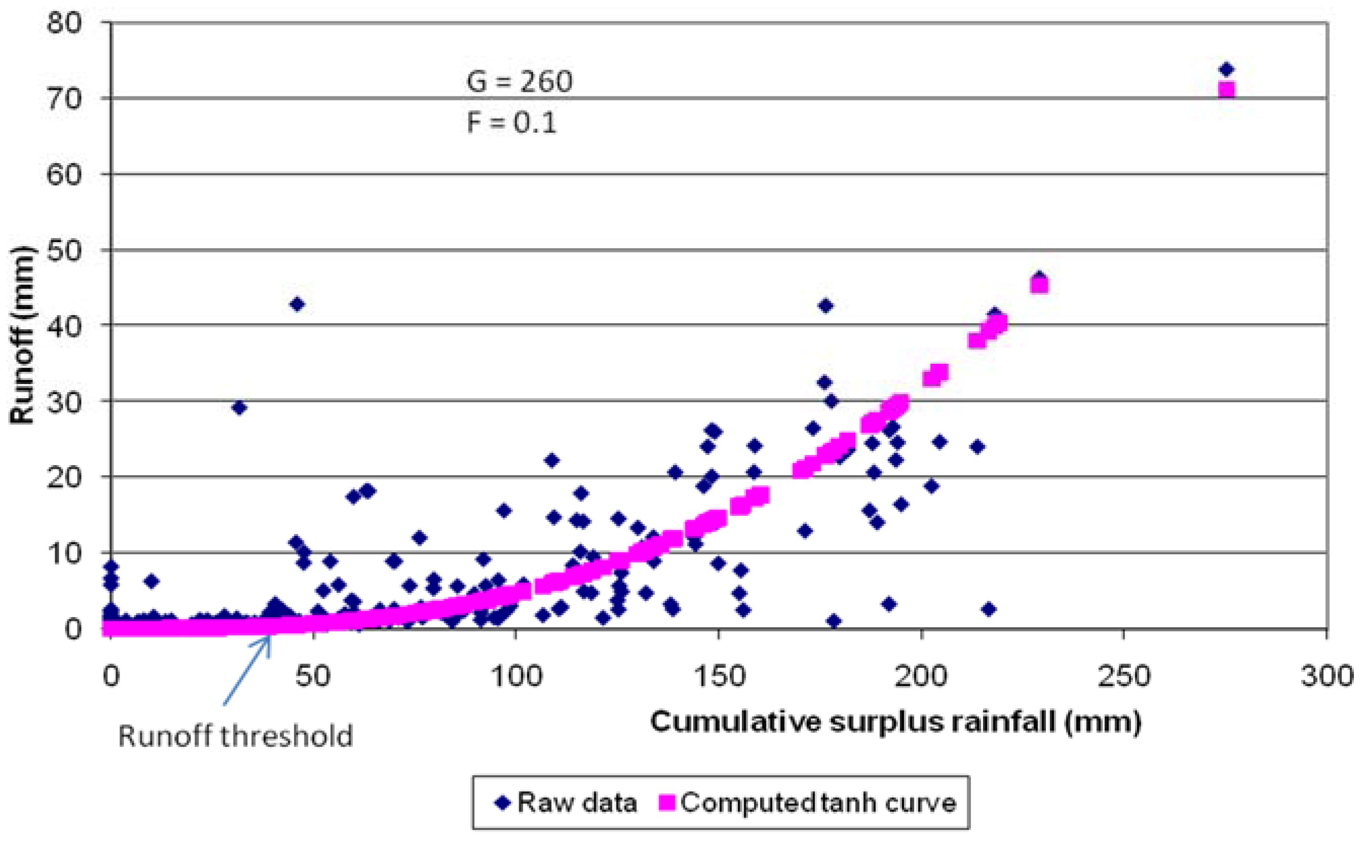 Hydrology 04 00010 g010