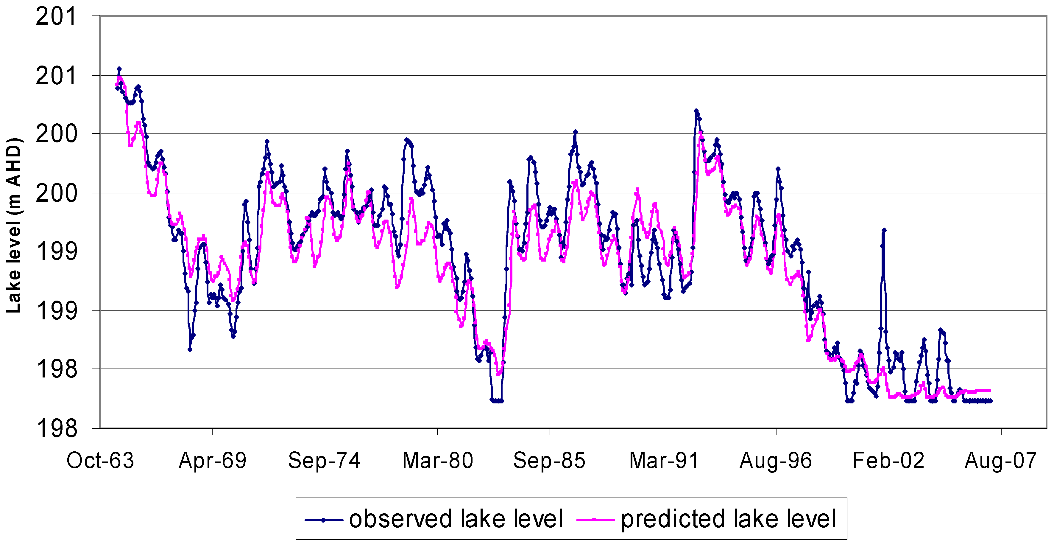 Hydrology 04 00010 g011