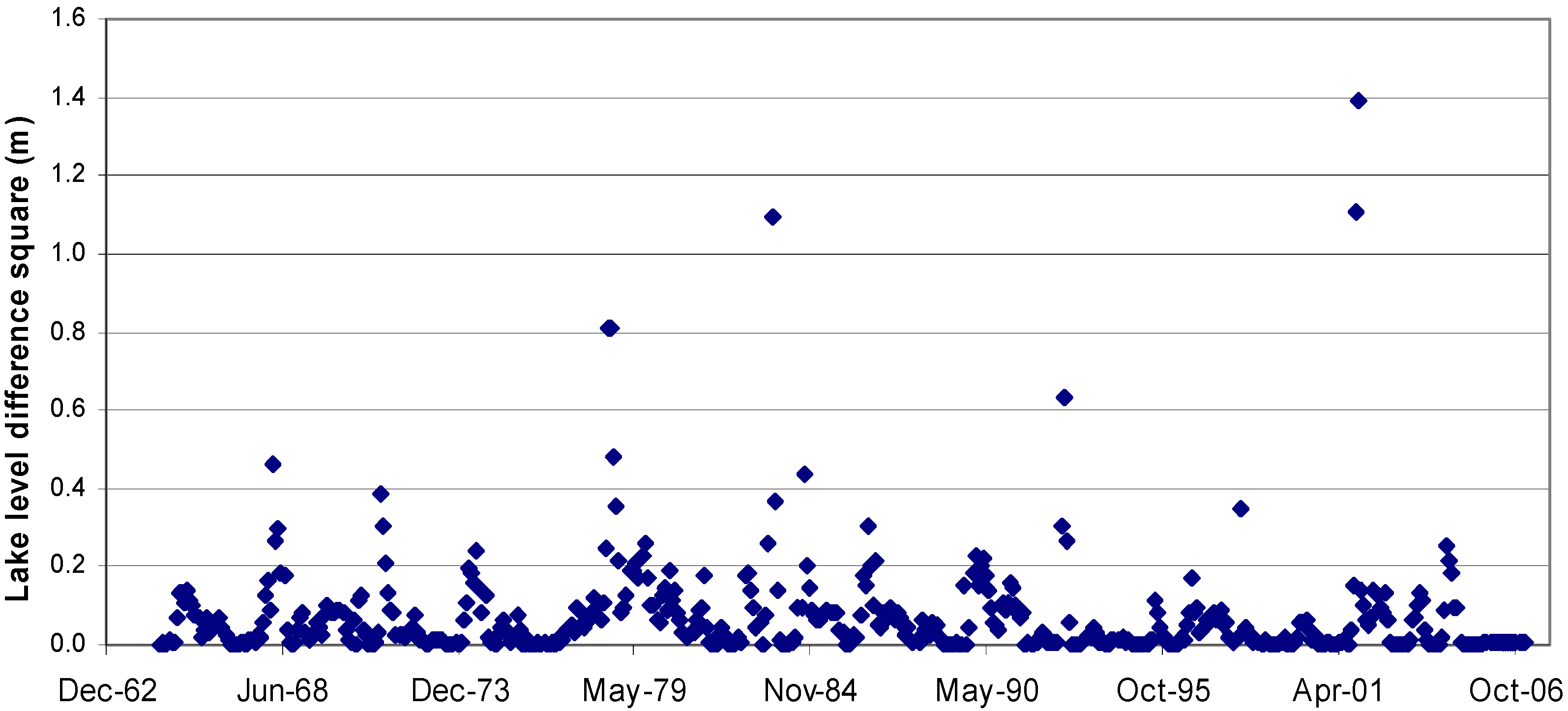 Hydrology 04 00010 g013