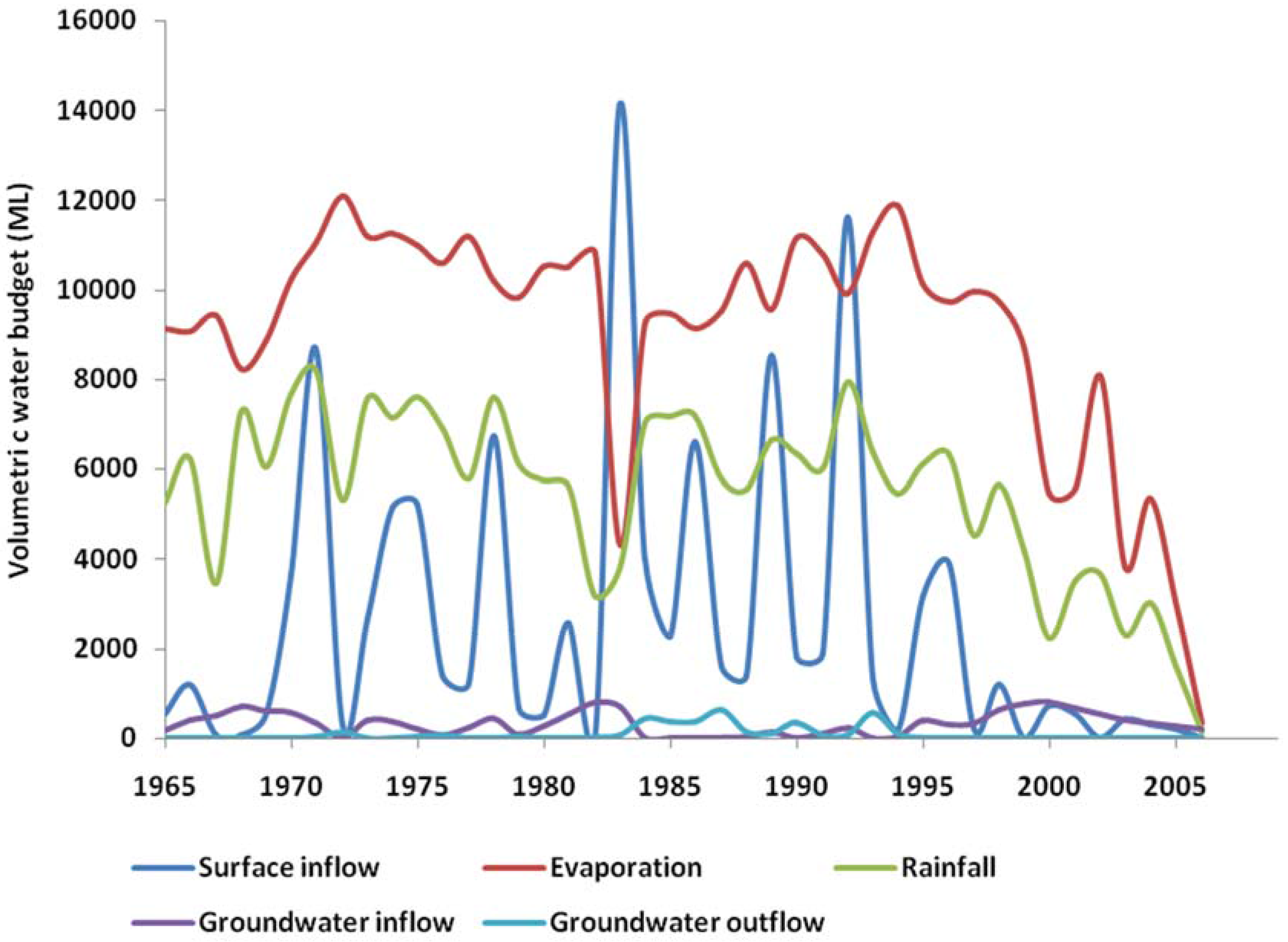 Hydrology 04 00010 g014