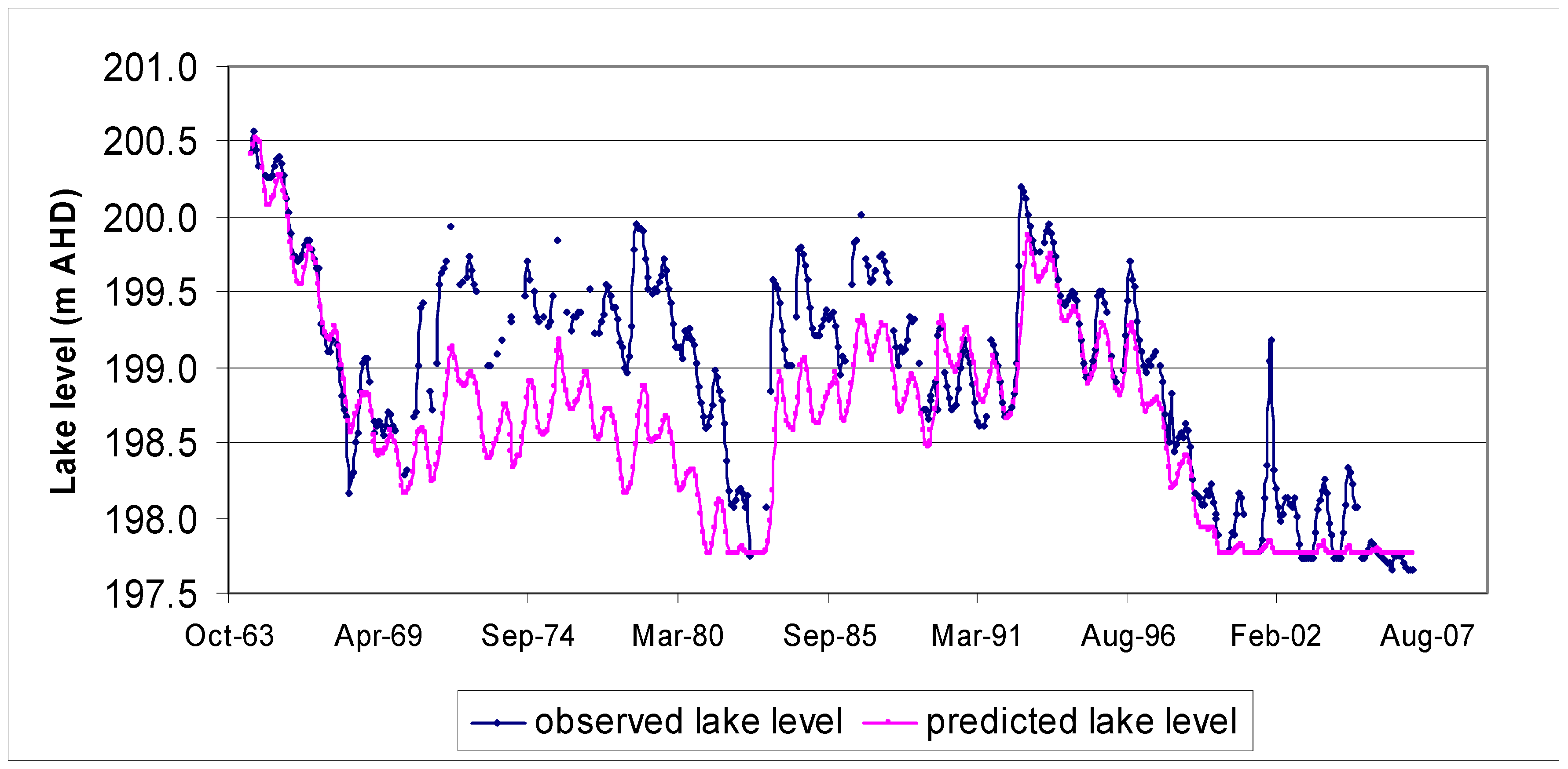 Hydrology 04 00010 g016