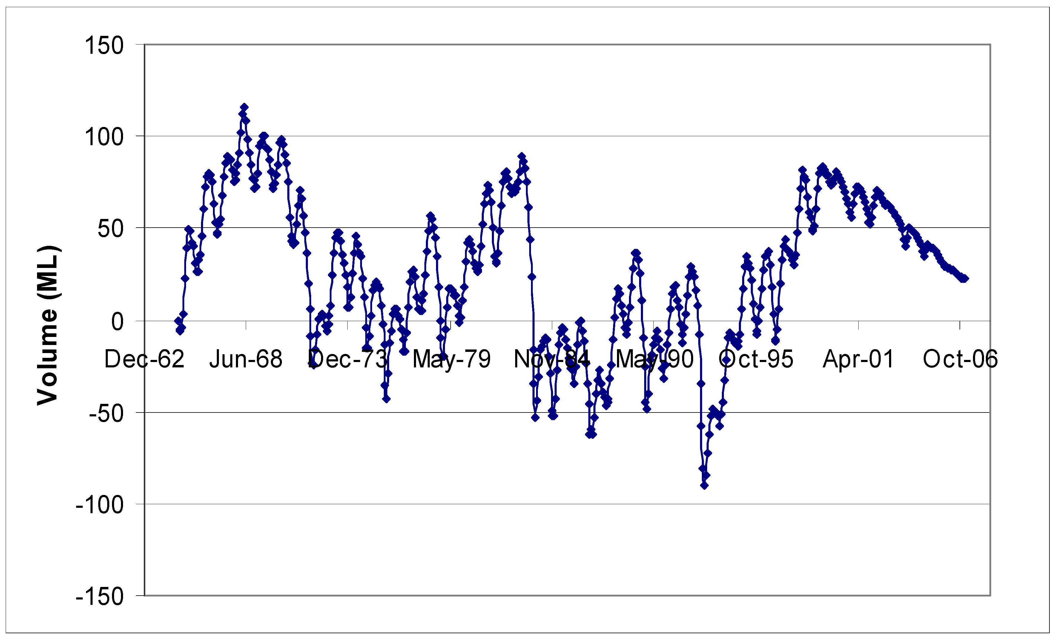 Hydrology 04 00010 g017