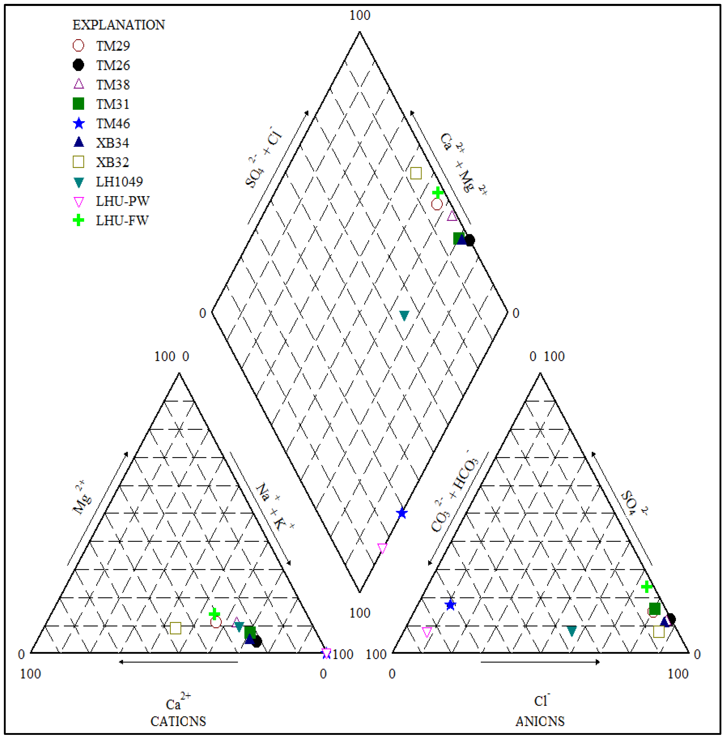 Hydrology 04 00011 g006