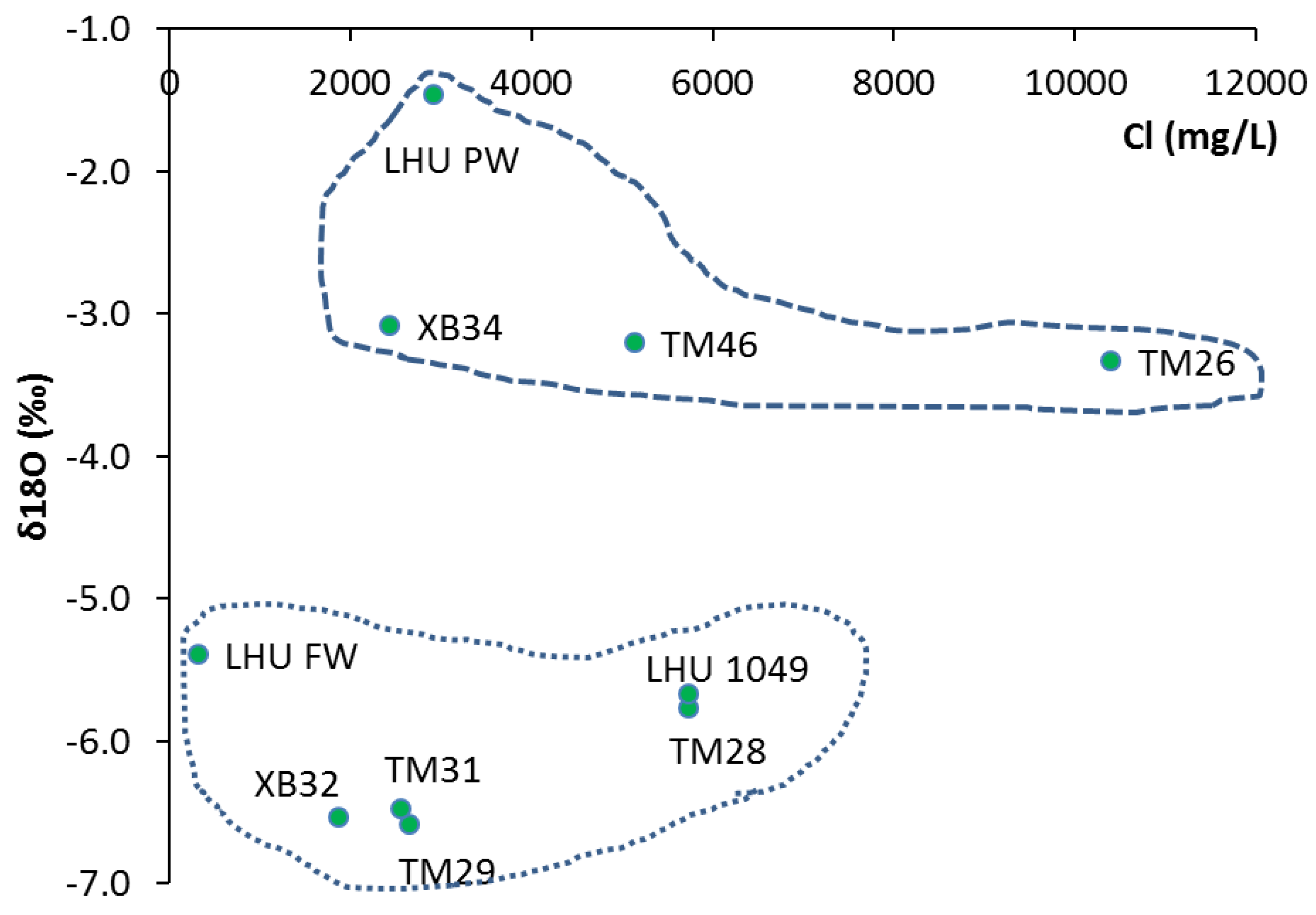 Hydrology 04 00011 g008