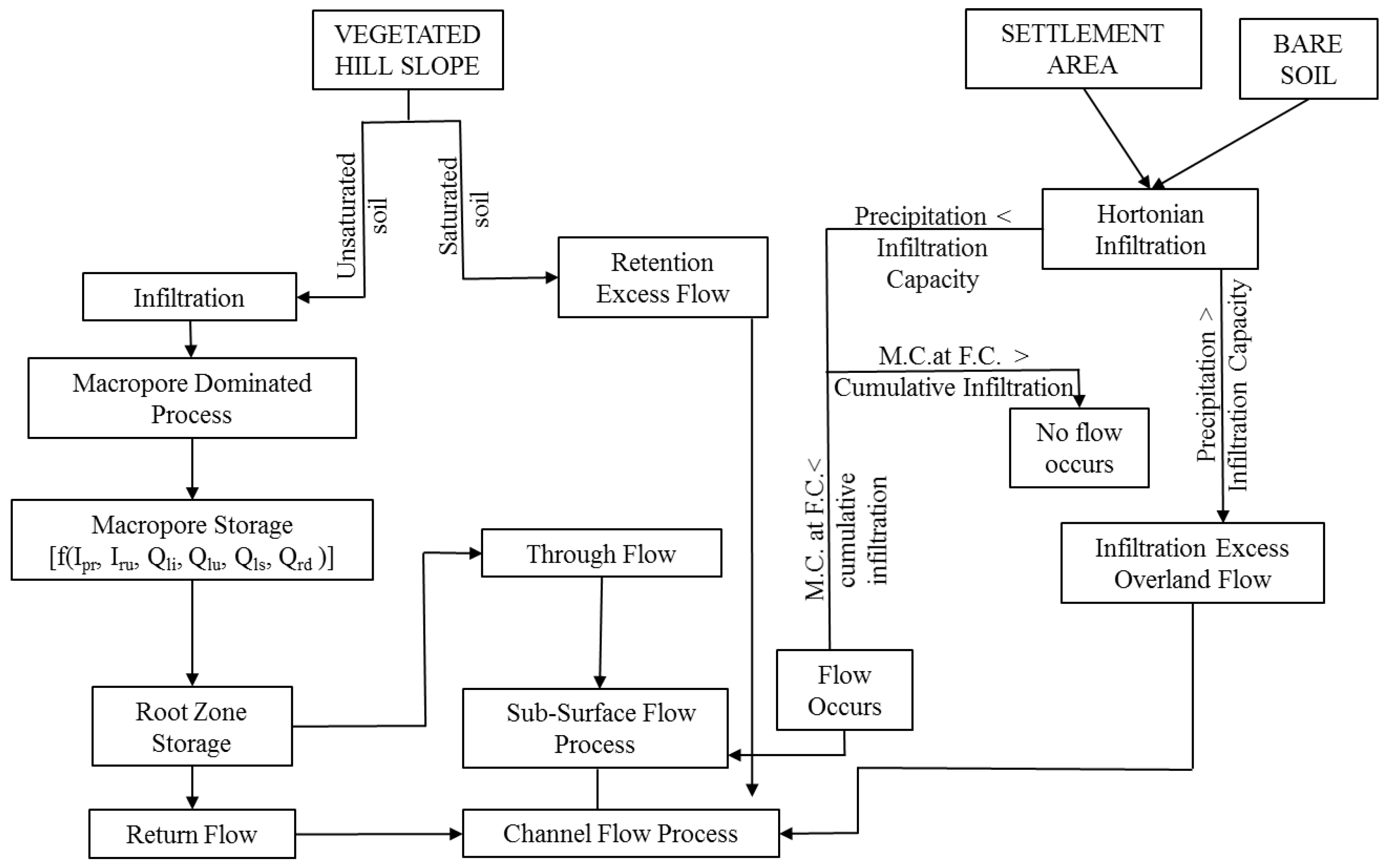 Hydrology 04 00017 g006