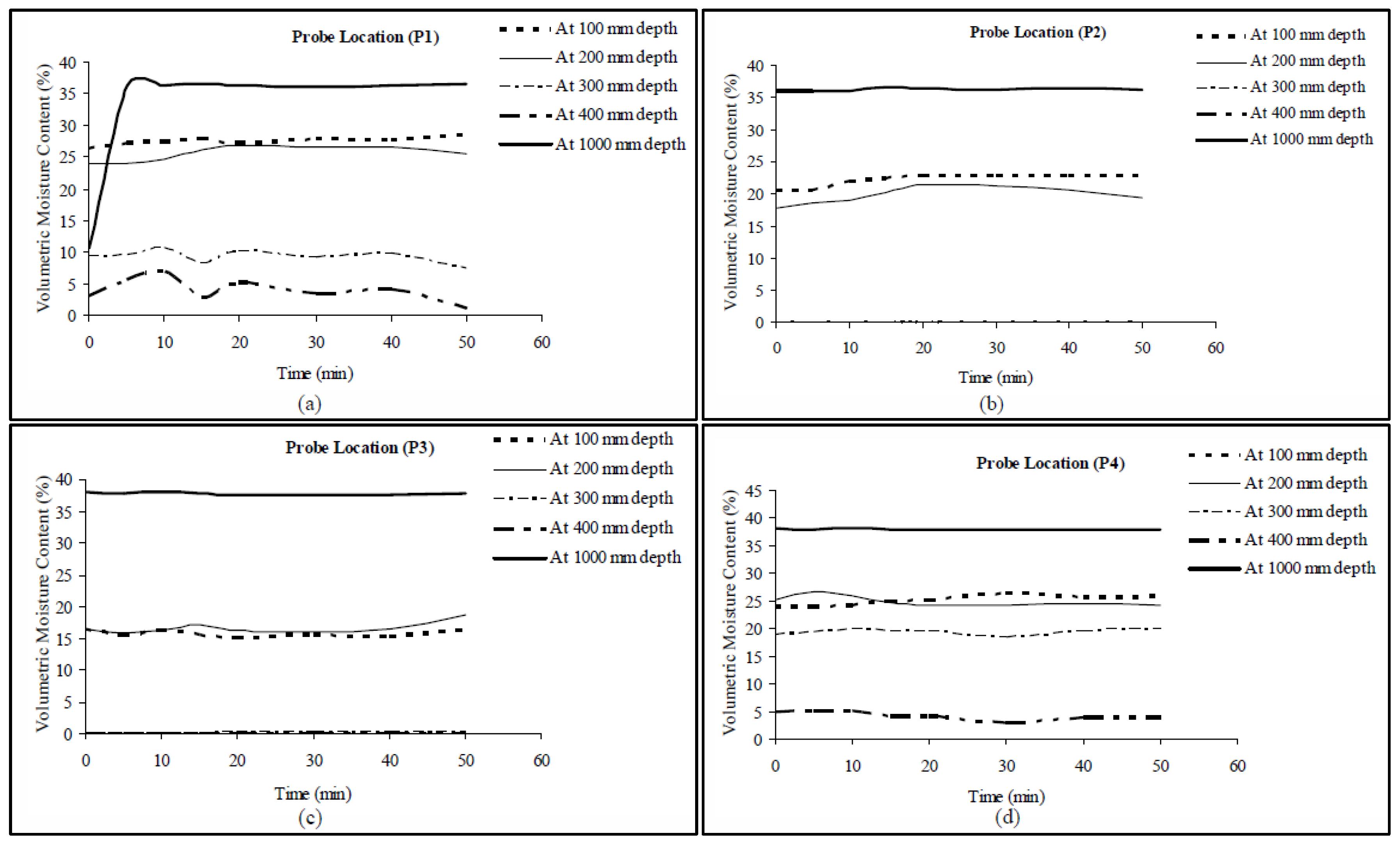 Hydrology 04 00017 g007