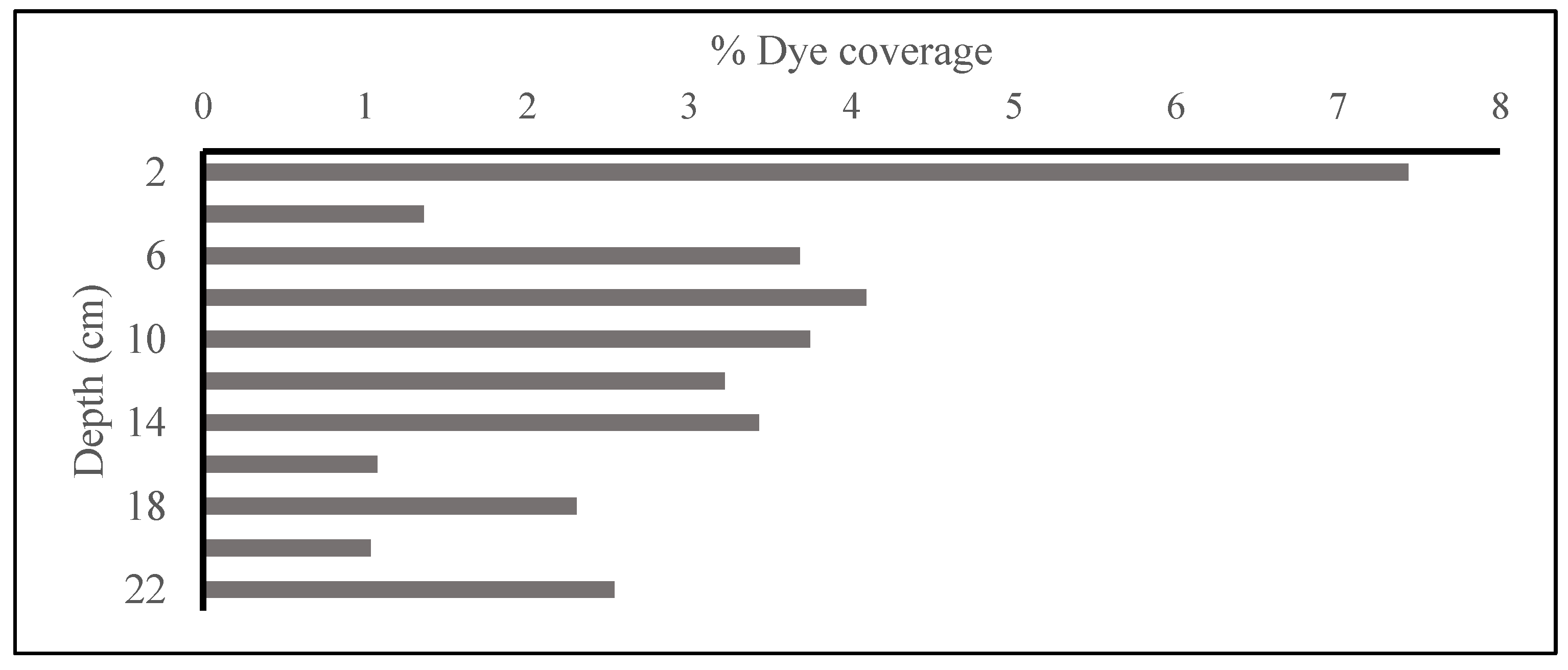 Hydrology 04 00017 g008