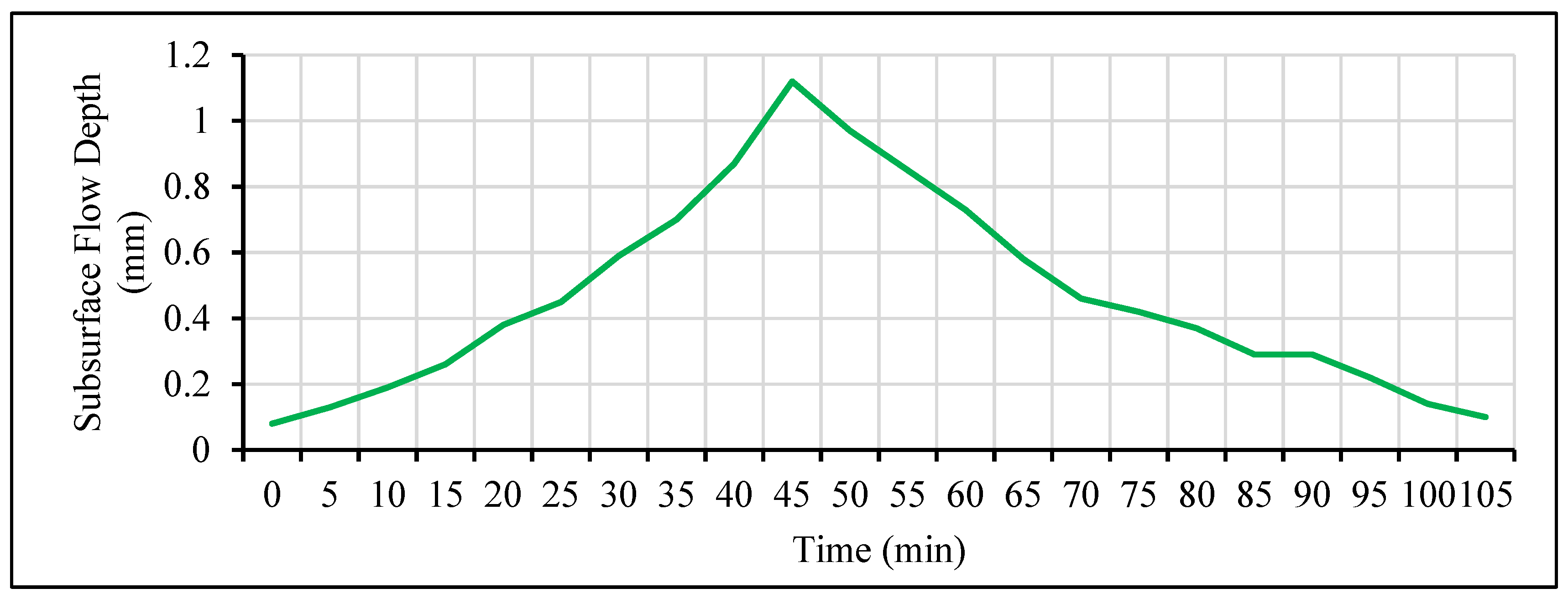 Hydrology 04 00017 g009