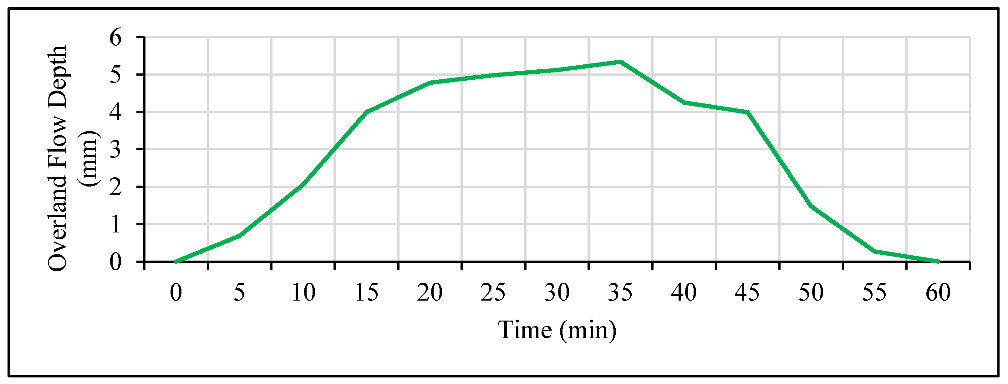 Hydrology 04 00017 g010