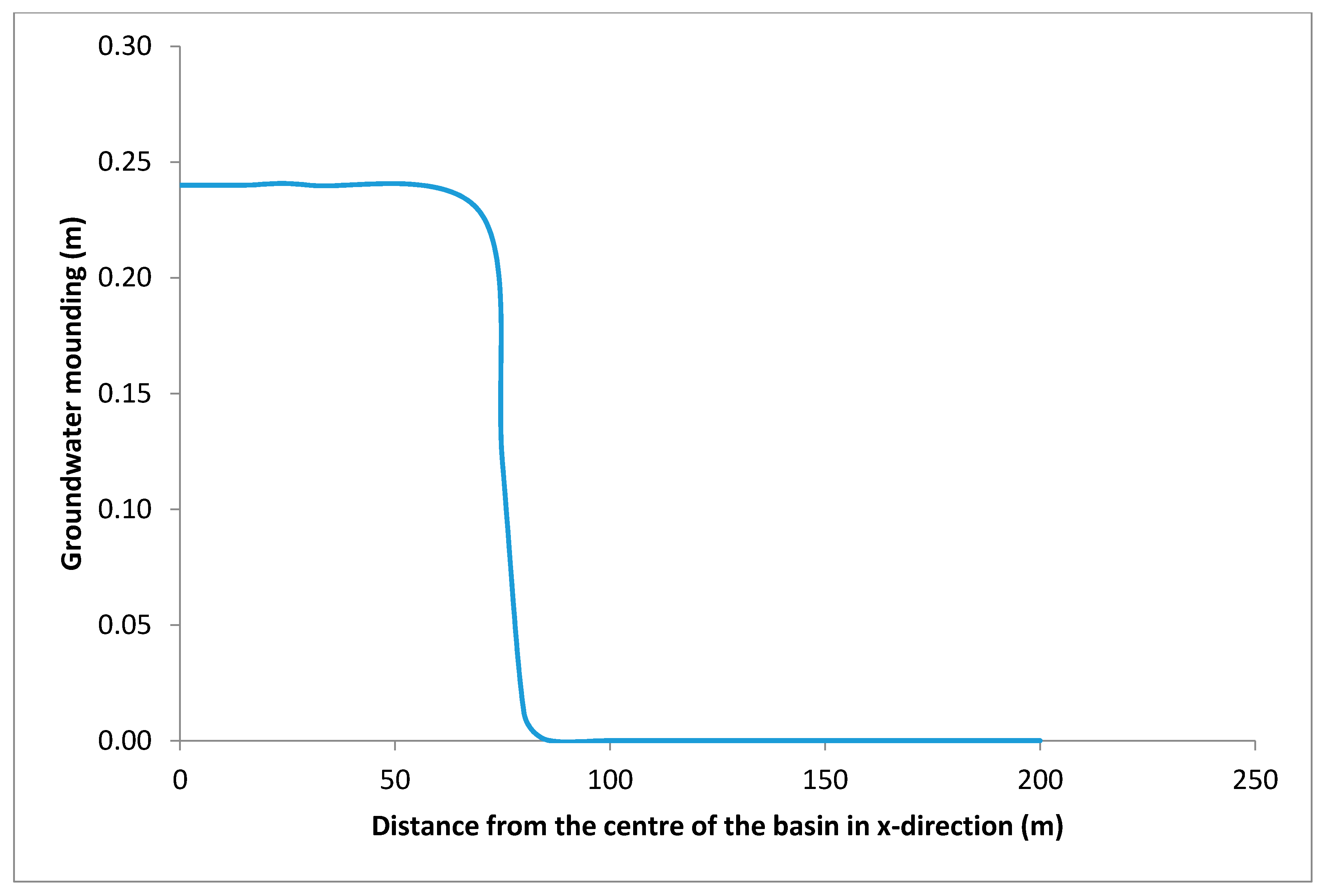 Hydrology 04 00019 g005
