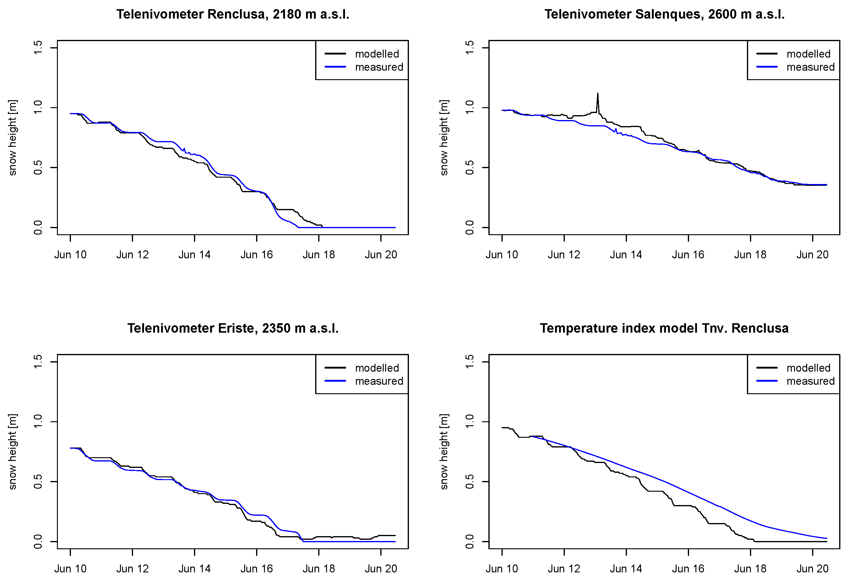 Hydrology 04 00020 g005