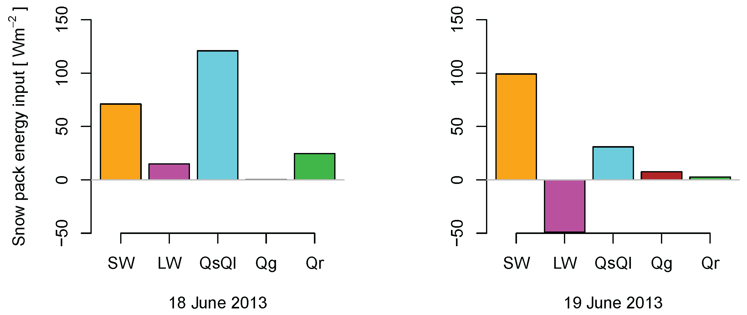 Hydrology 04 00020 g007