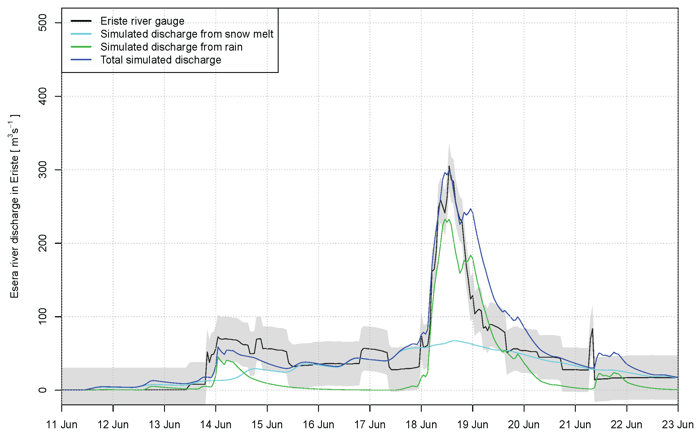 Hydrology 04 00020 g008