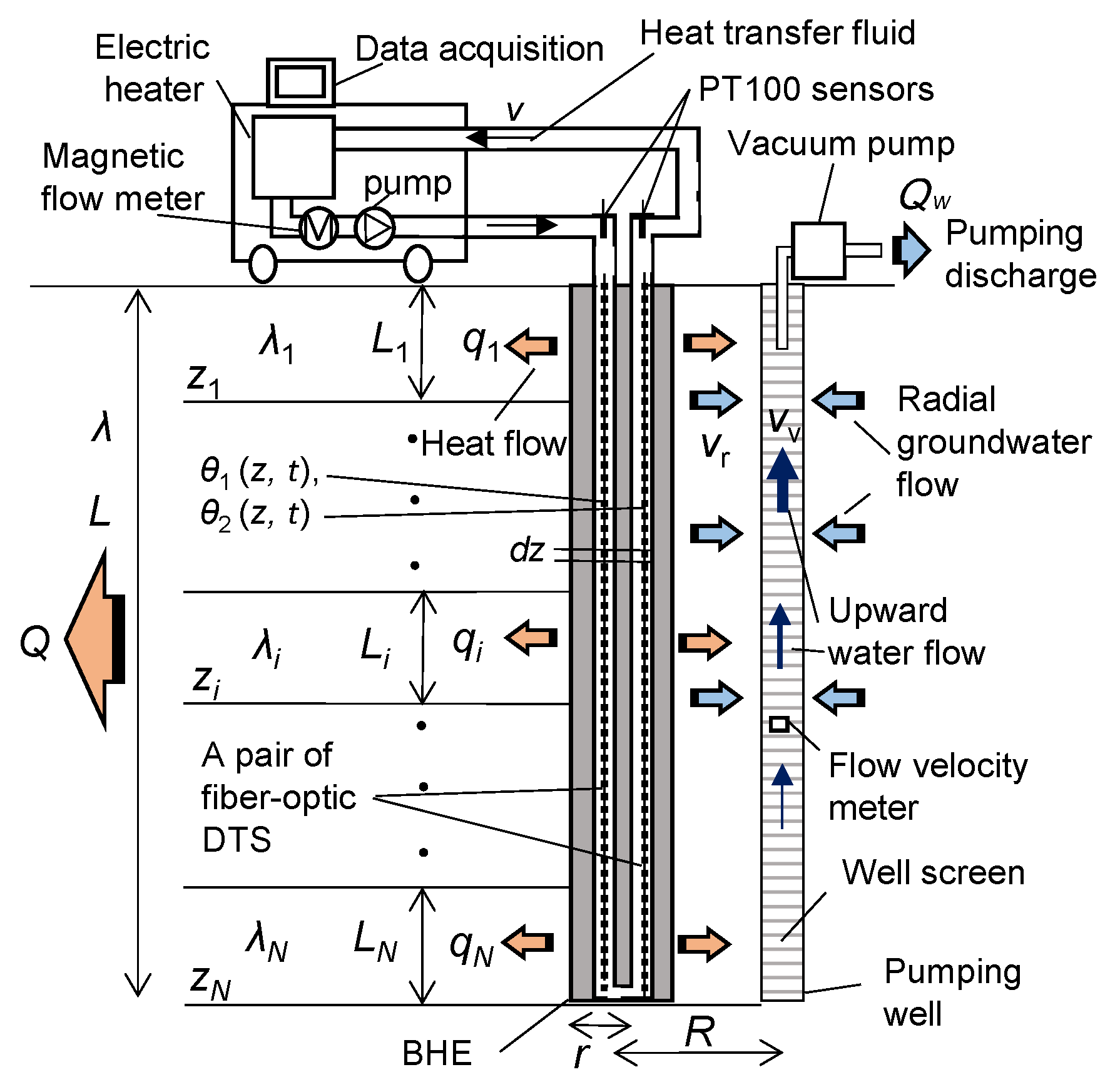 Hydrology 04 00021 g002