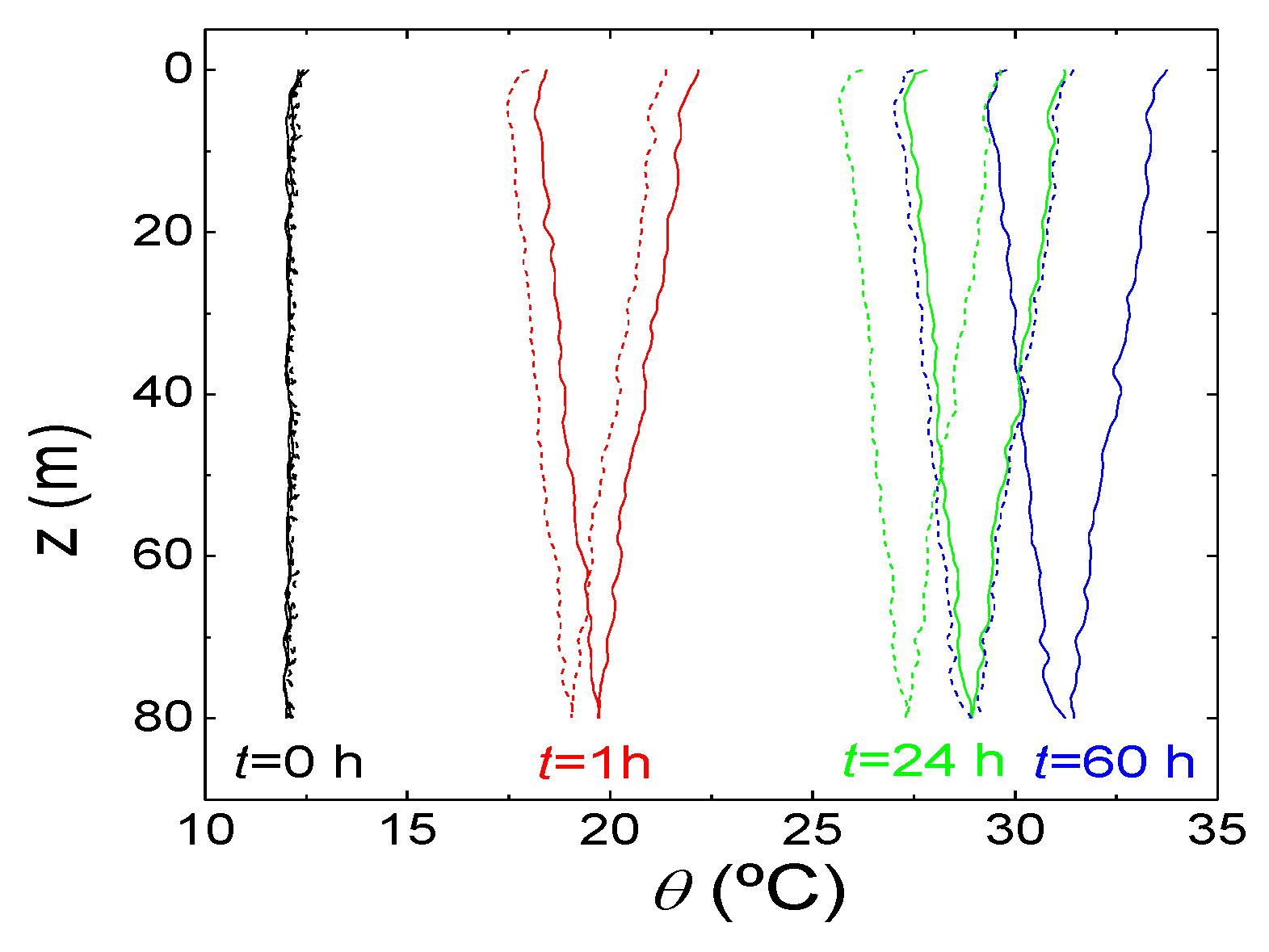 Hydrology 04 00021 g005