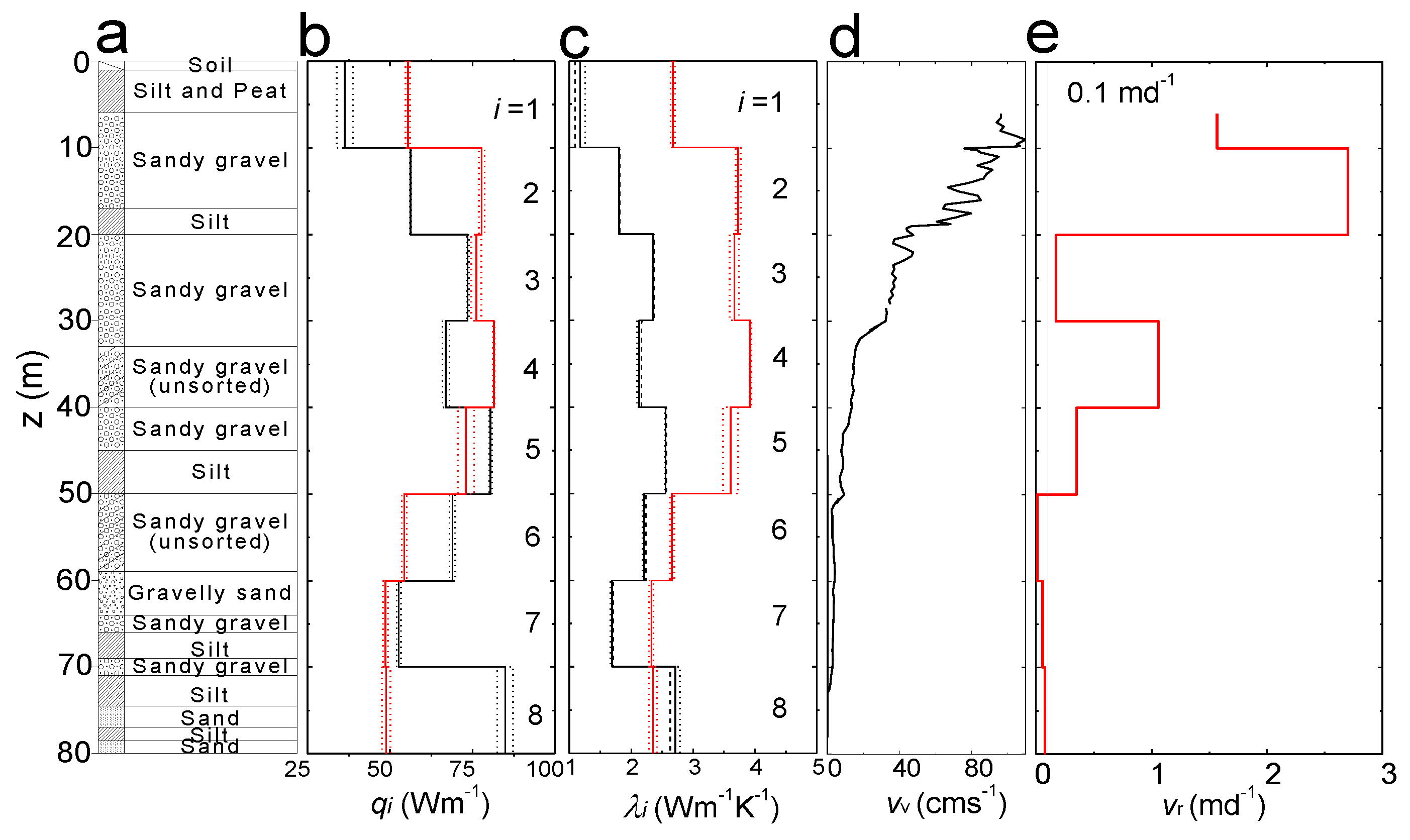 Hydrology 04 00021 g006
