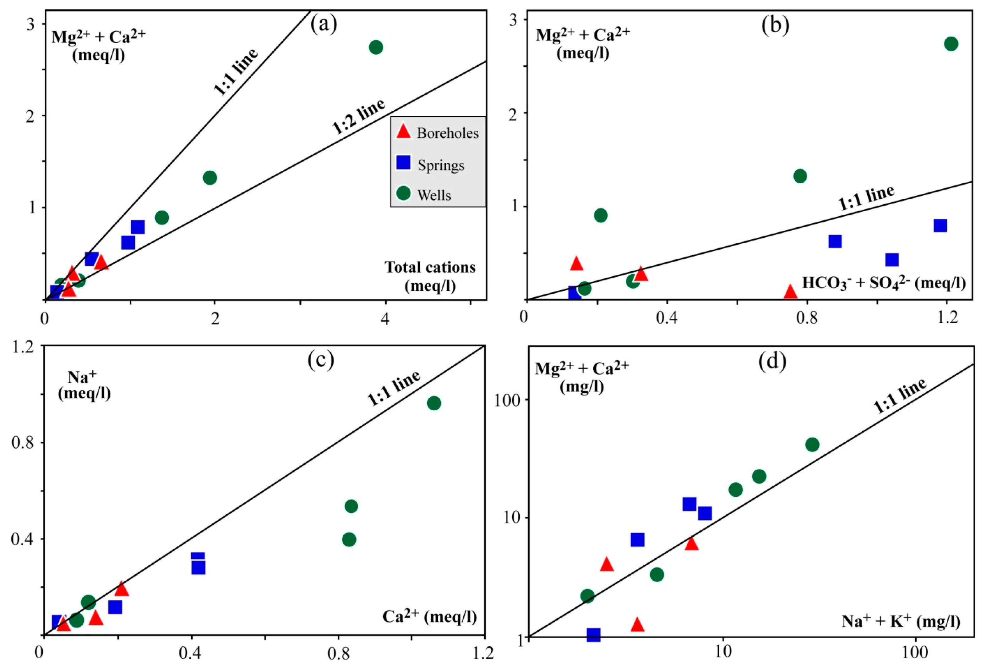Hydrology 04 00023 g006