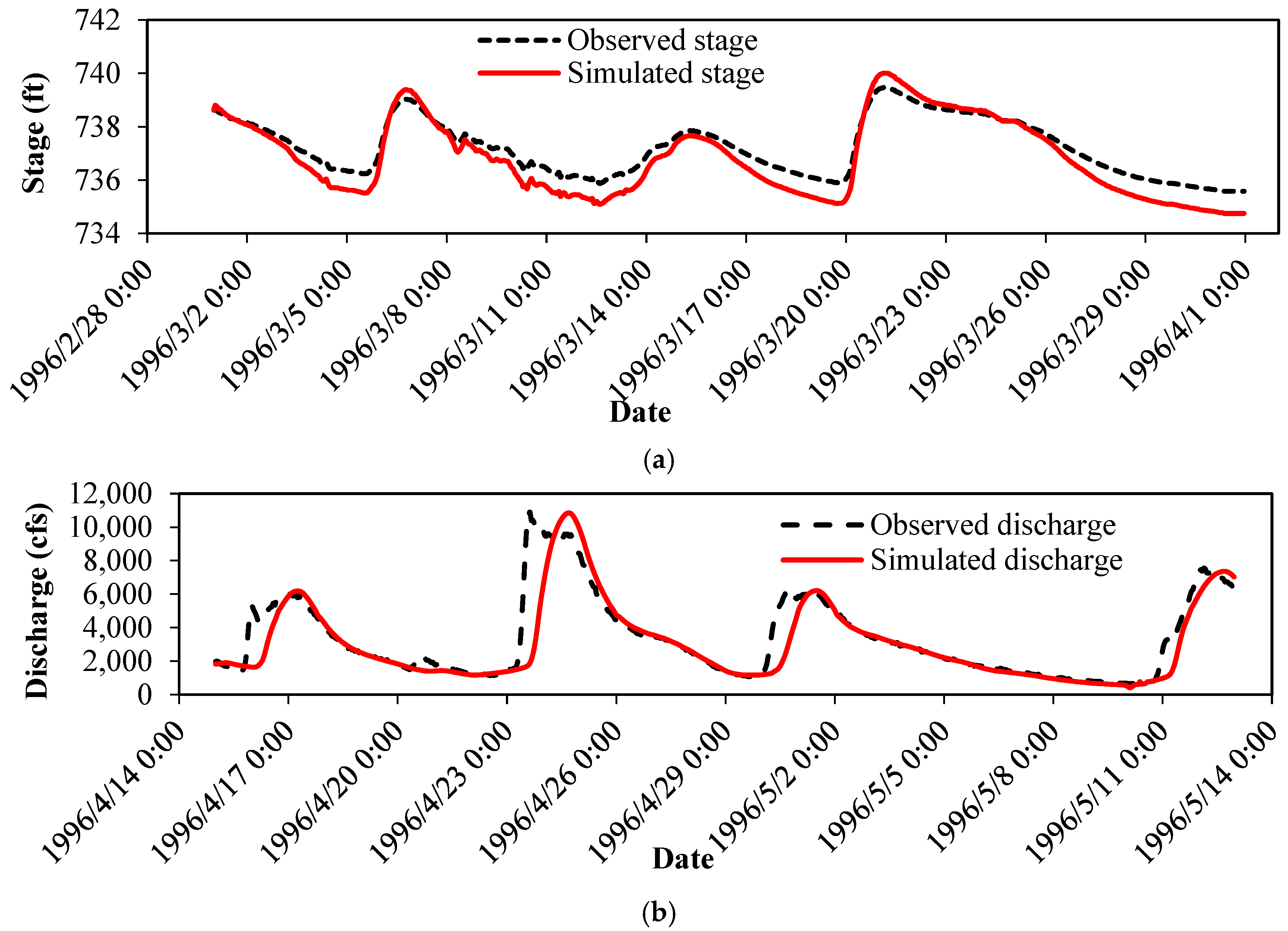 Hydrology 04 00024 g003 Hydrology 04 00024 g003