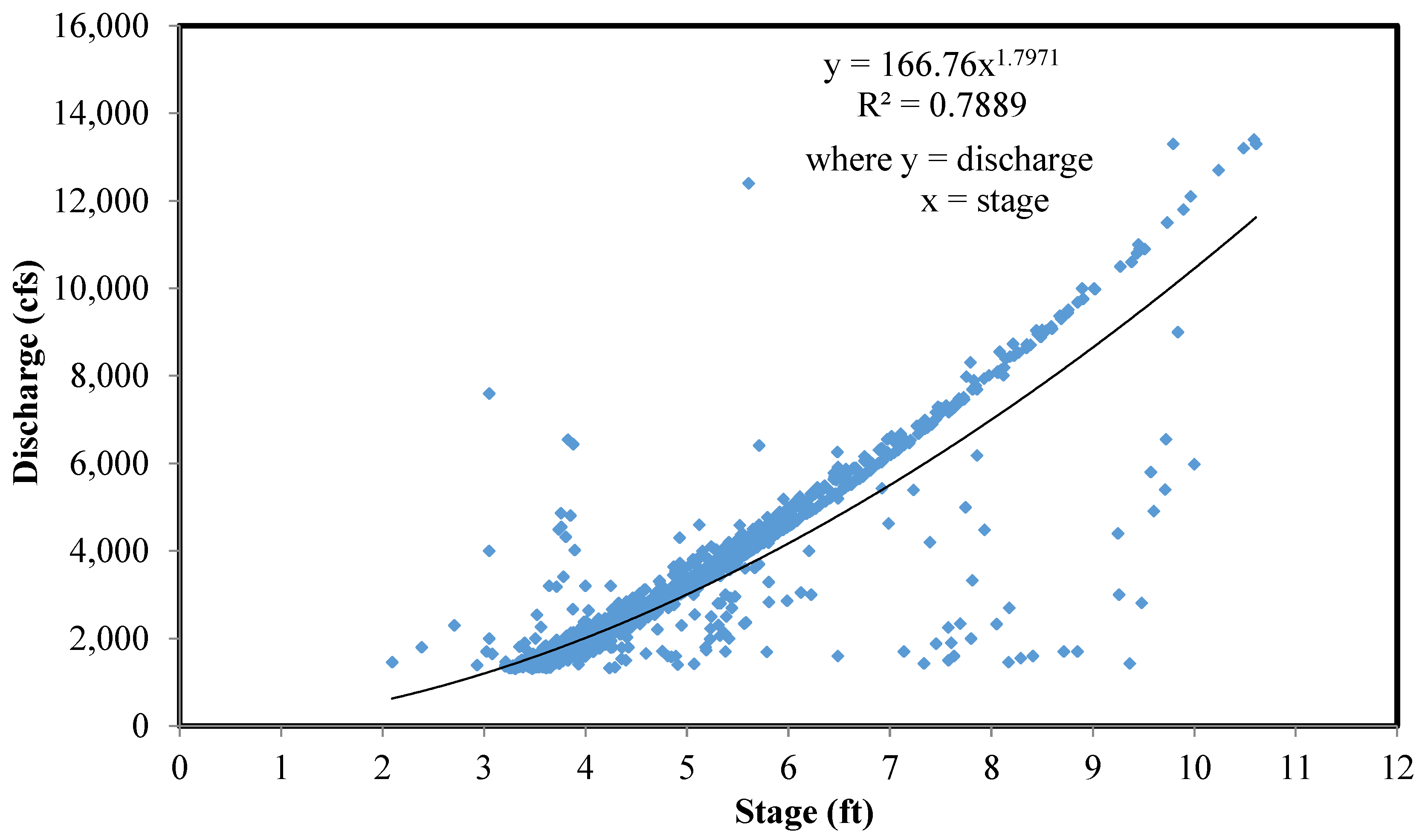 Hydrology 04 00024 g004 Hydrology 04 00024 g004