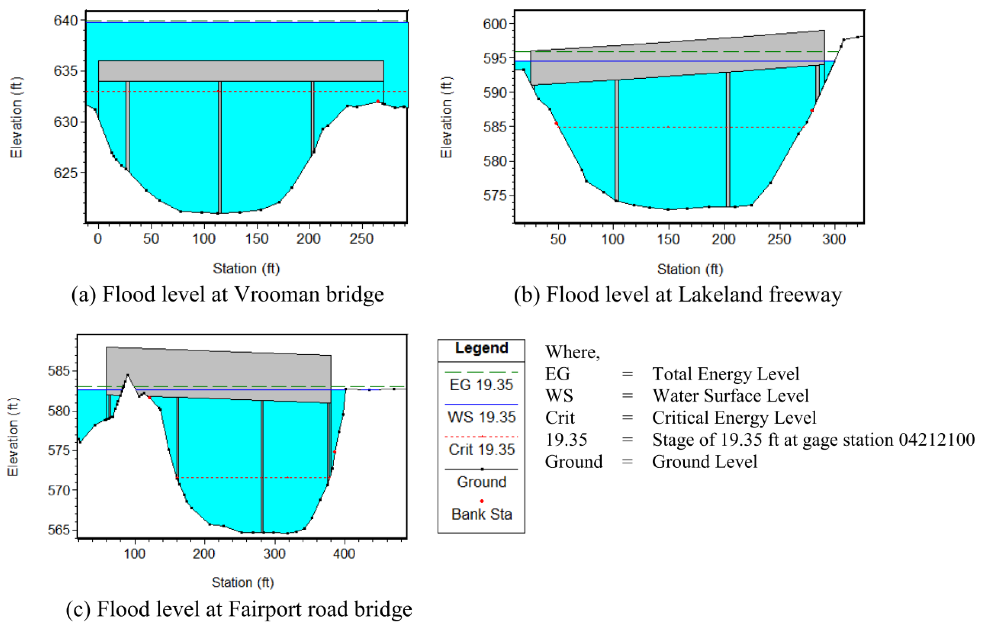 Hydrology 04 00024 g007 Hydrology 04 00024 g007