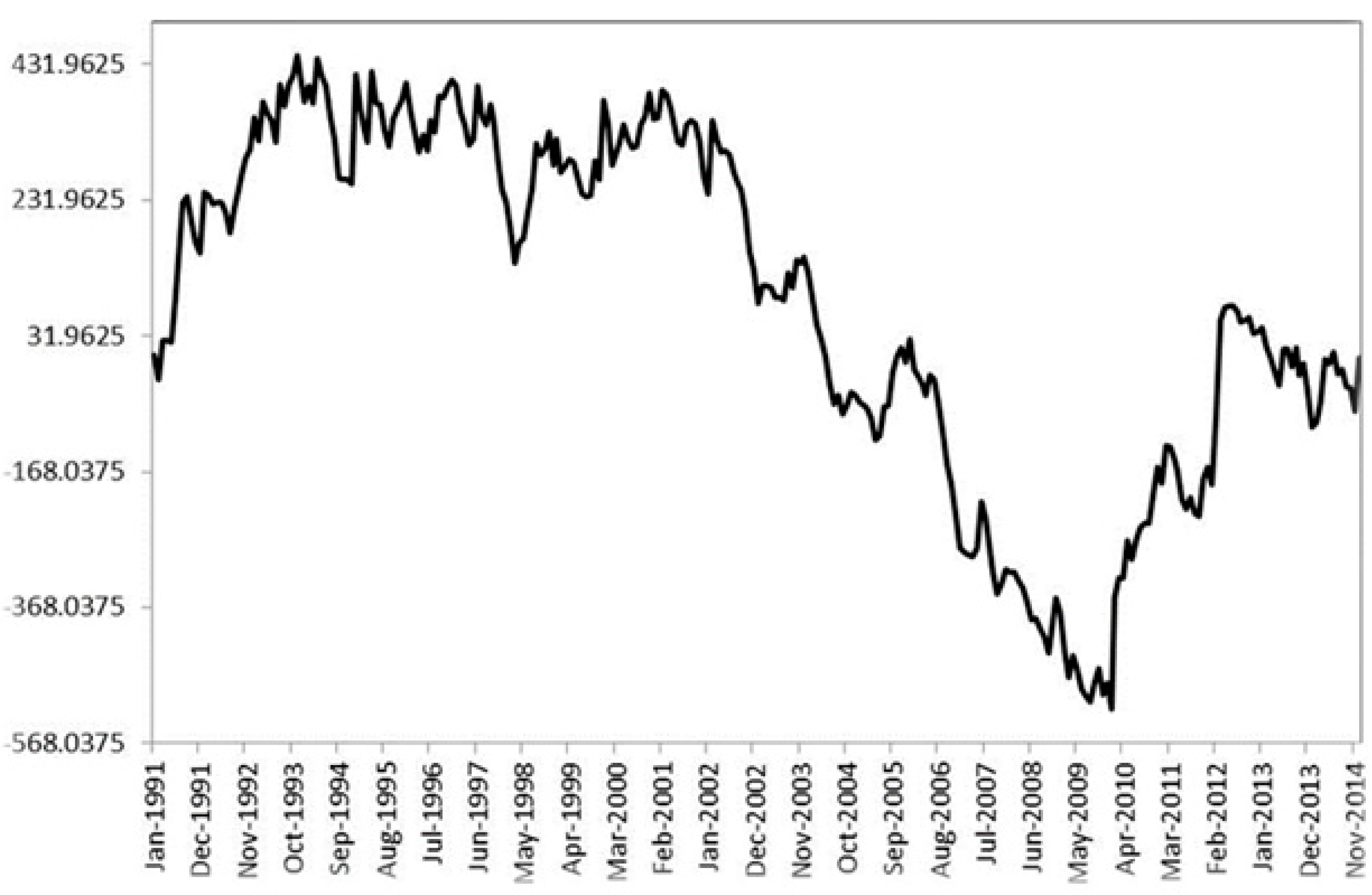 Hydrology 04 00025 g002