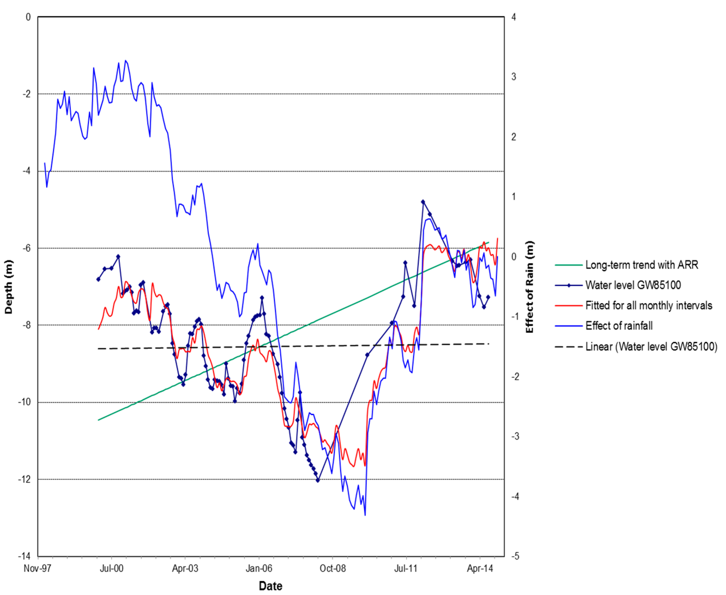 Hydrology 04 00025 g004
