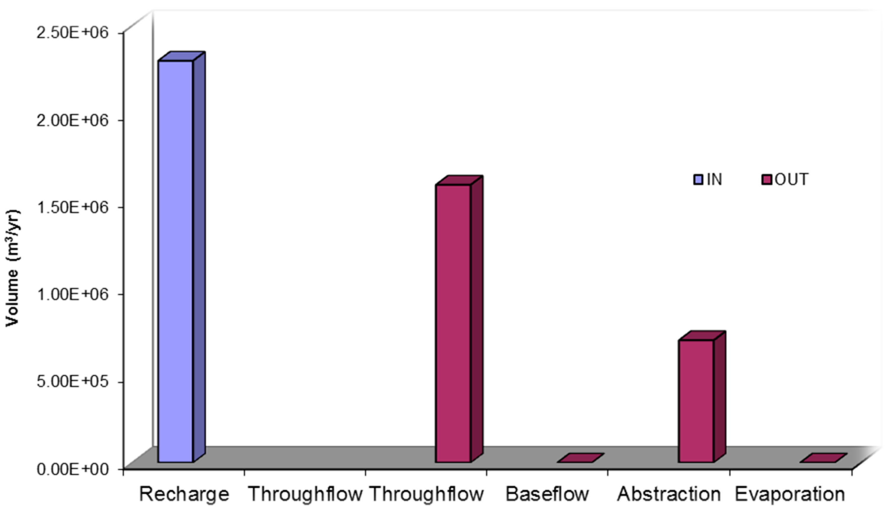 Hydrology 04 00025 g005