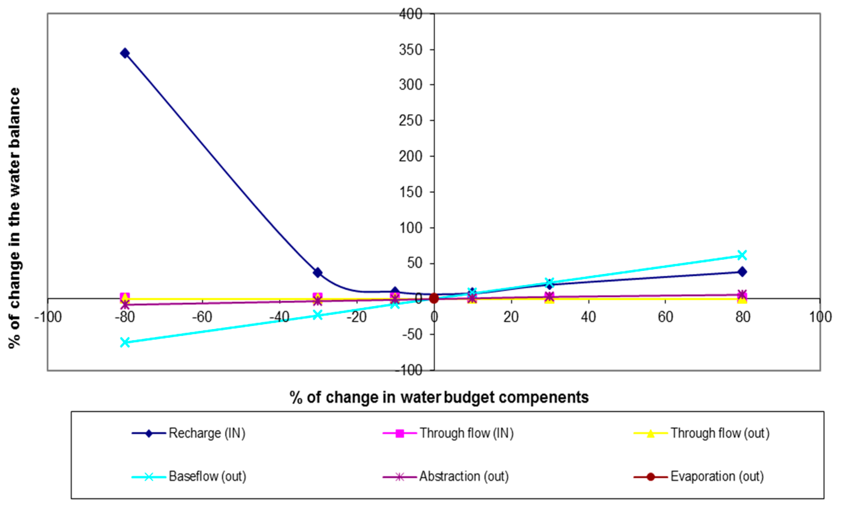 Hydrology 04 00025 g006