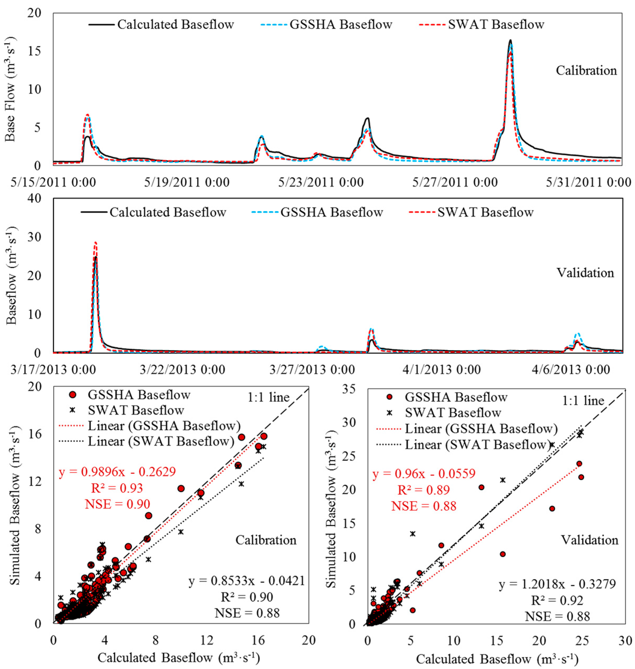 Hydrology 04 00027 g003