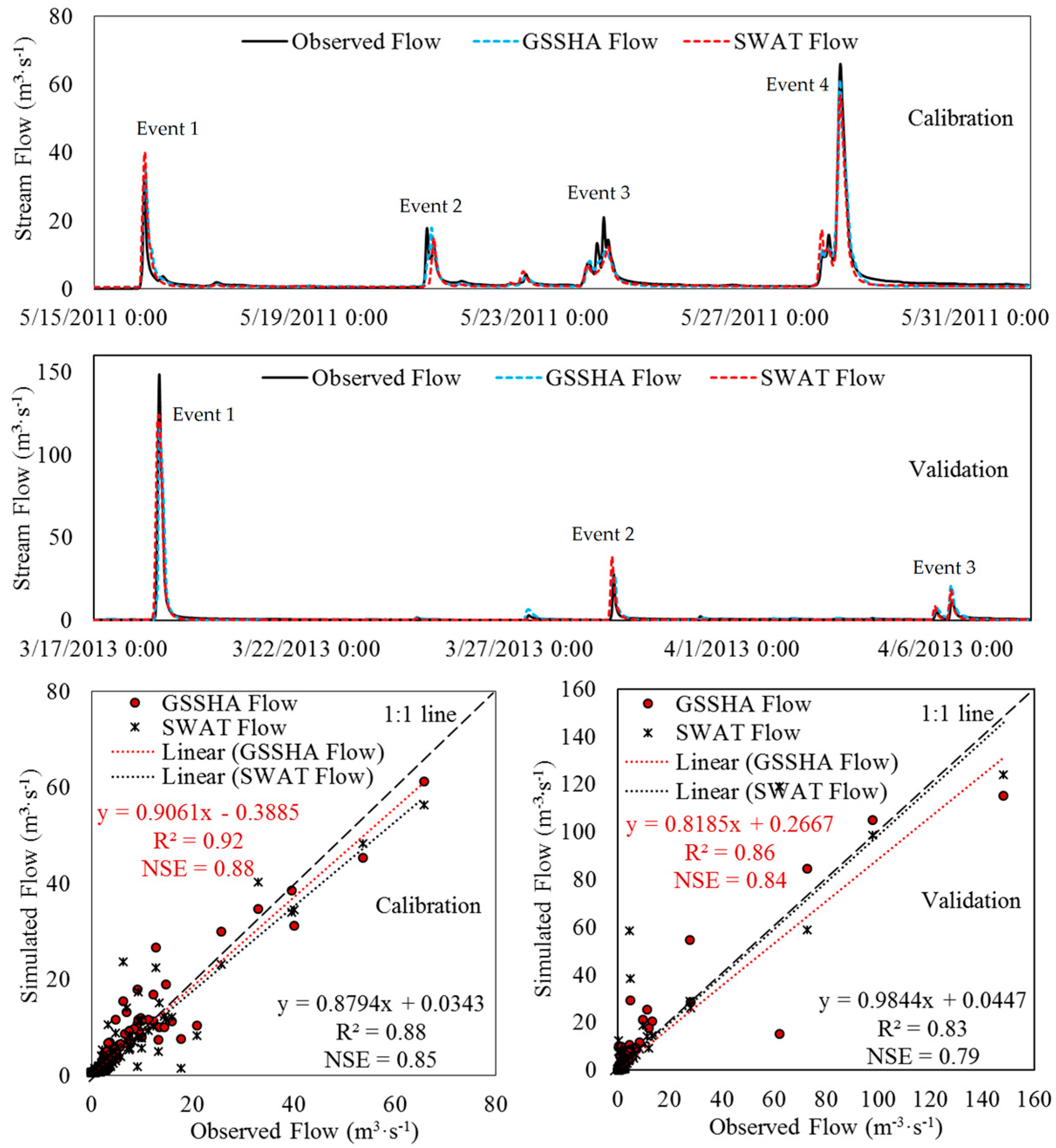 Hydrology 04 00027 g004
