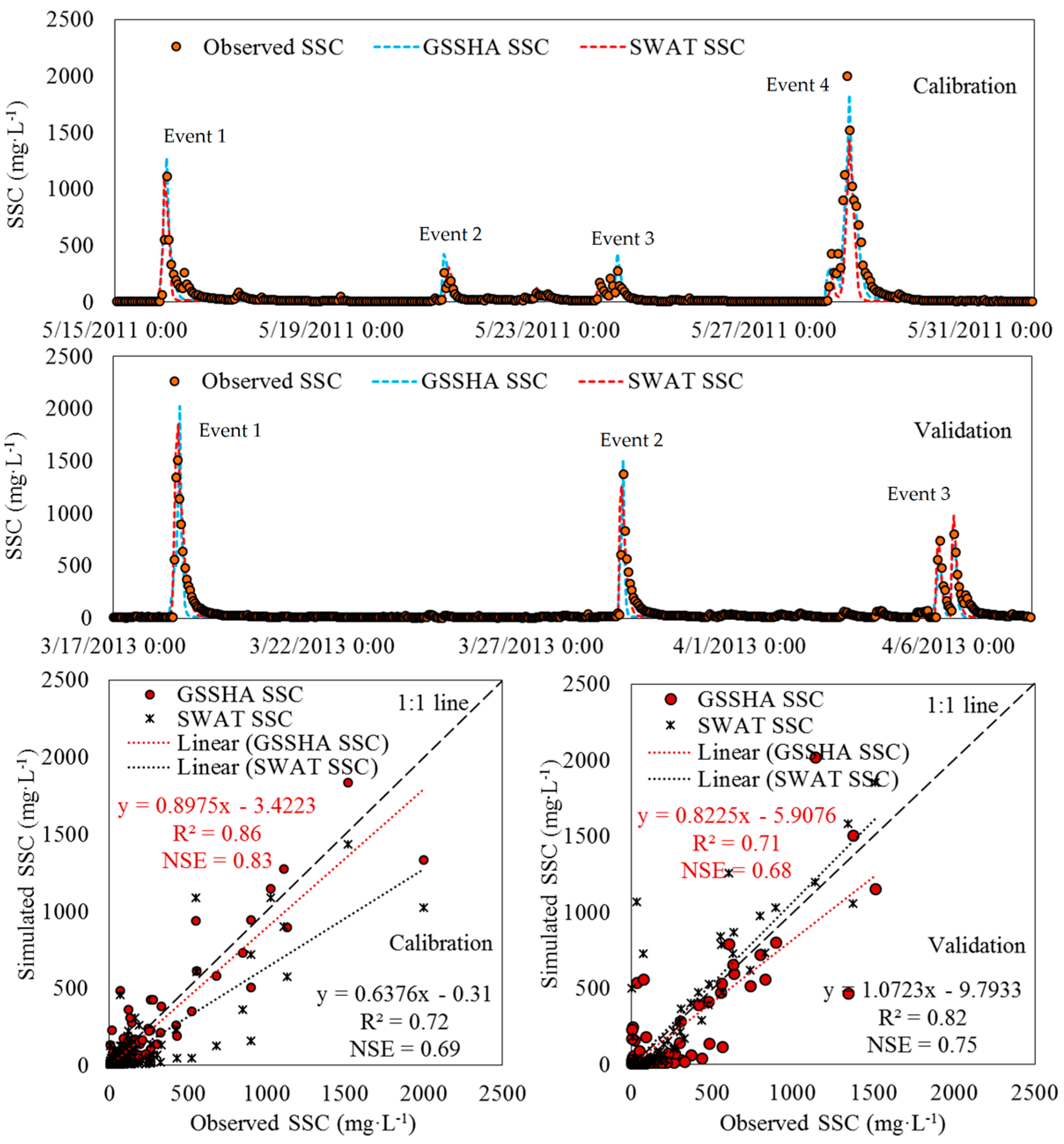 Hydrology 04 00027 g005