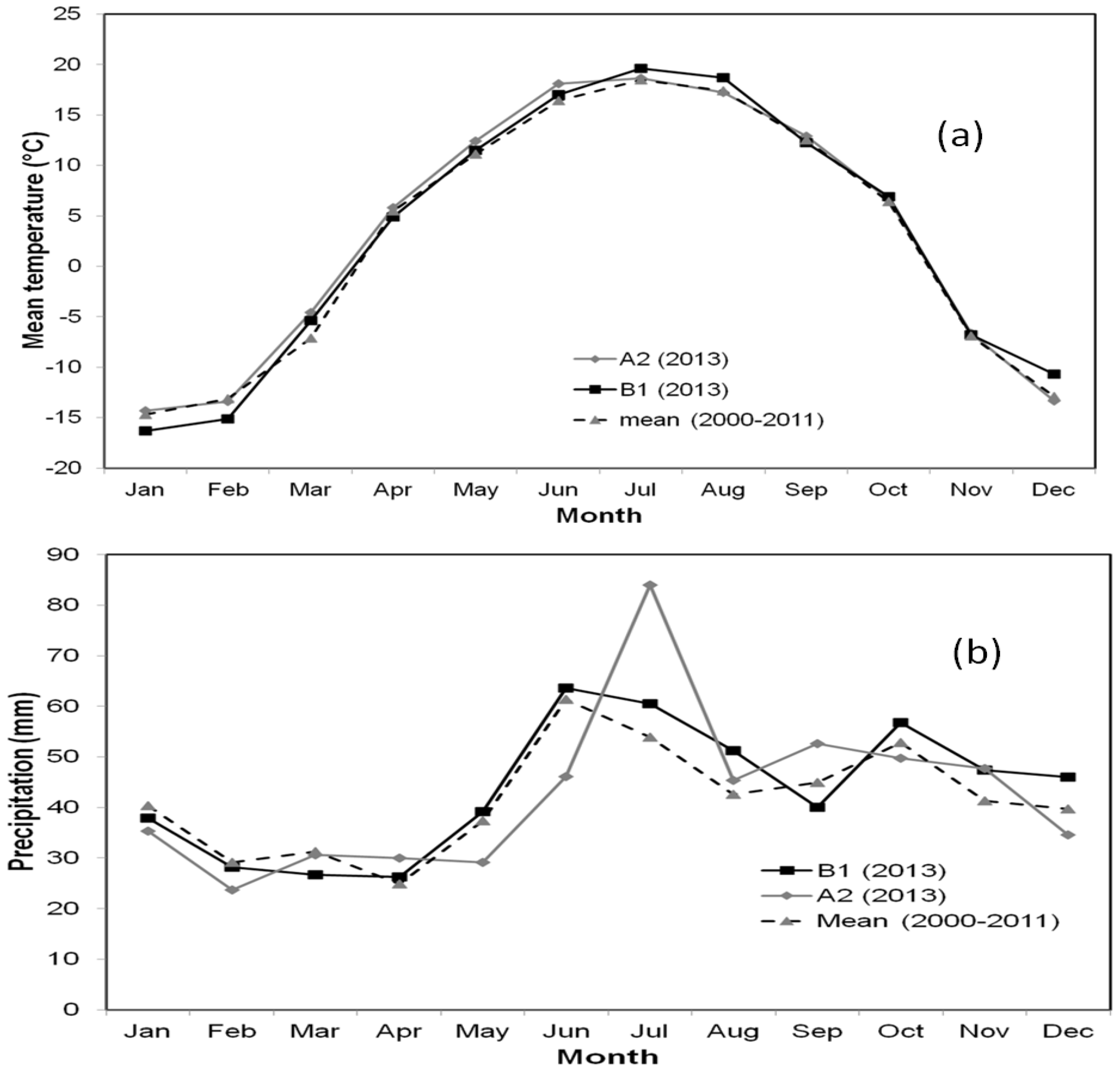 Hydrology 04 00028 g003