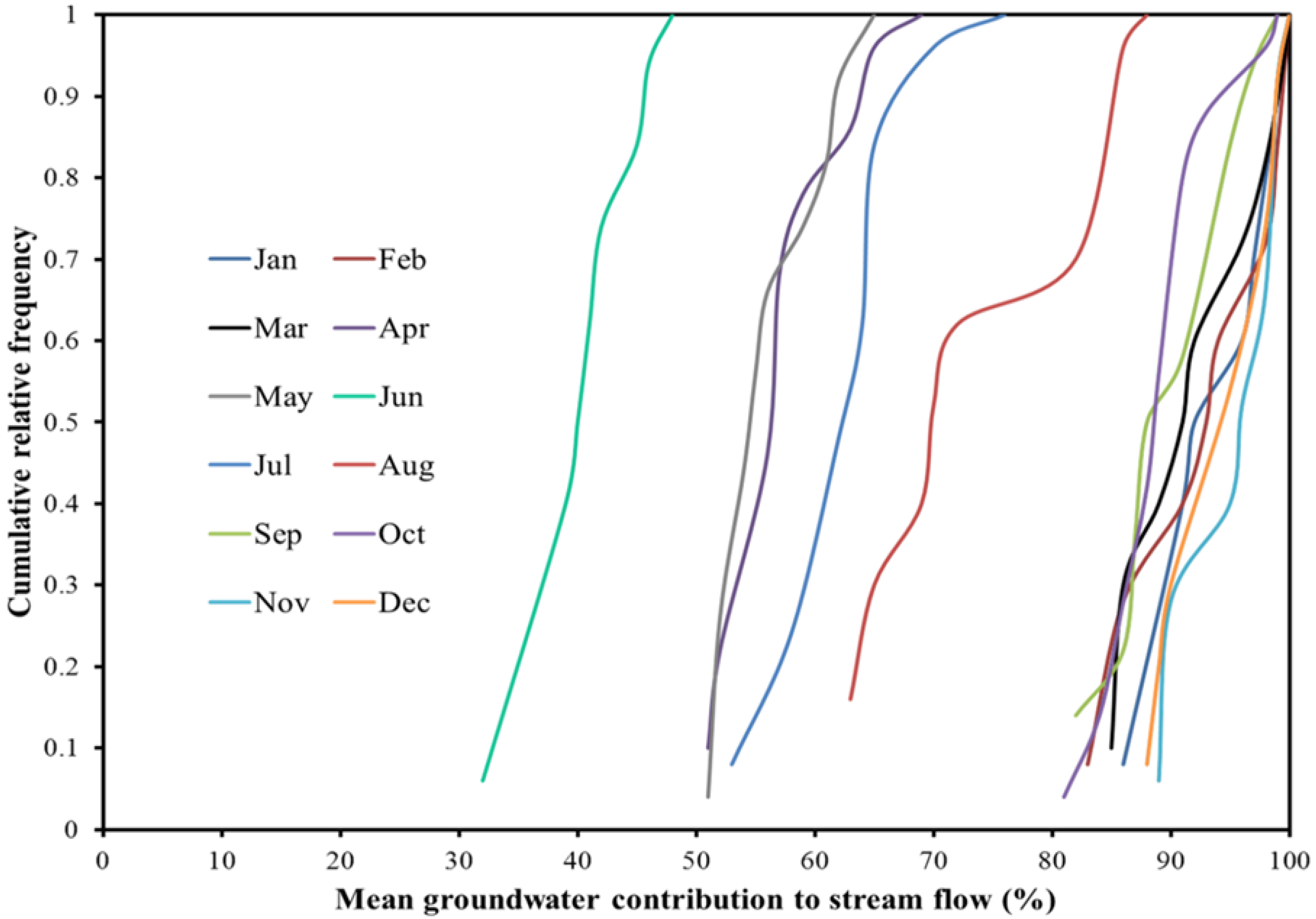 Hydrology 04 00028 g004