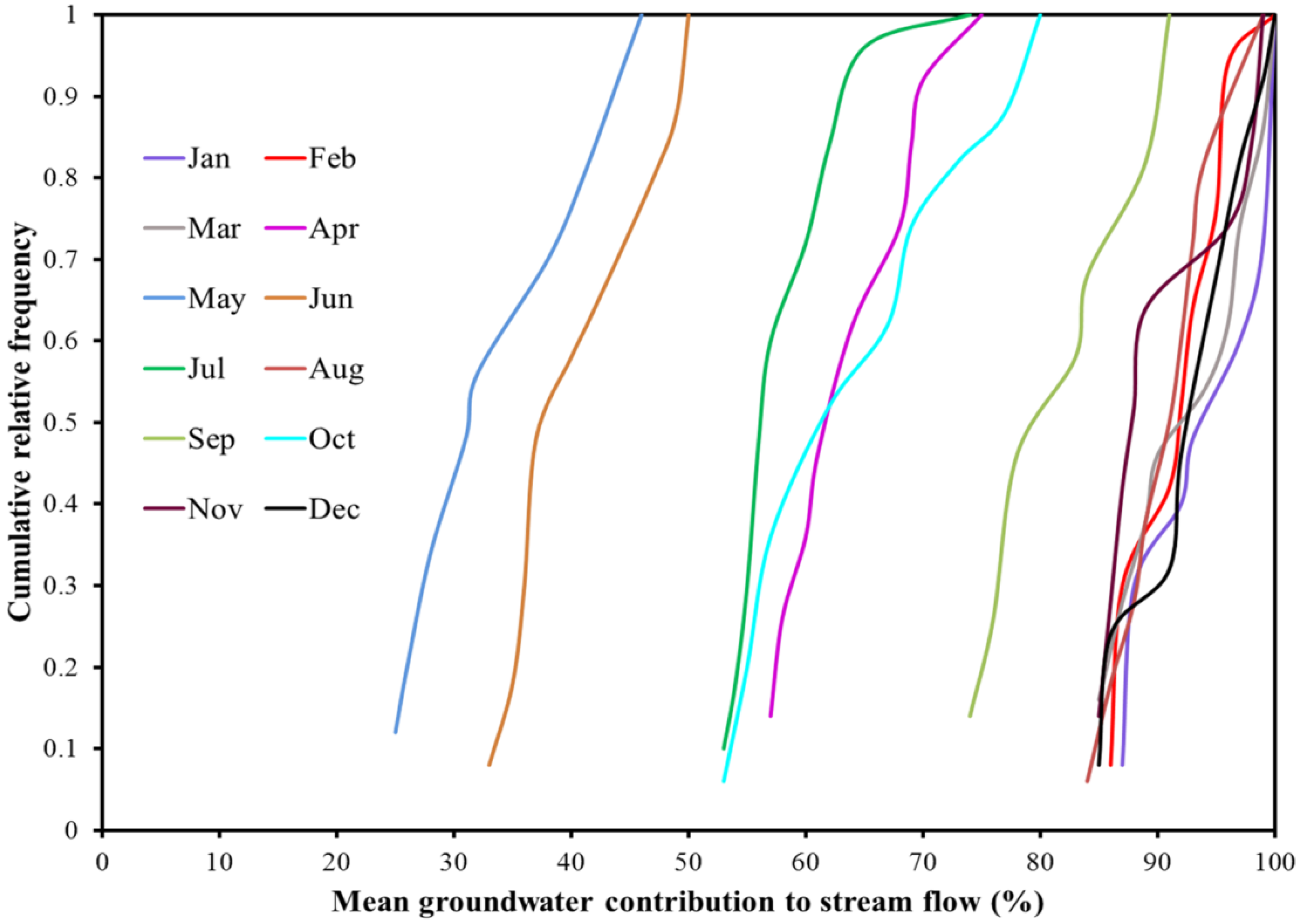 Hydrology 04 00028 g005