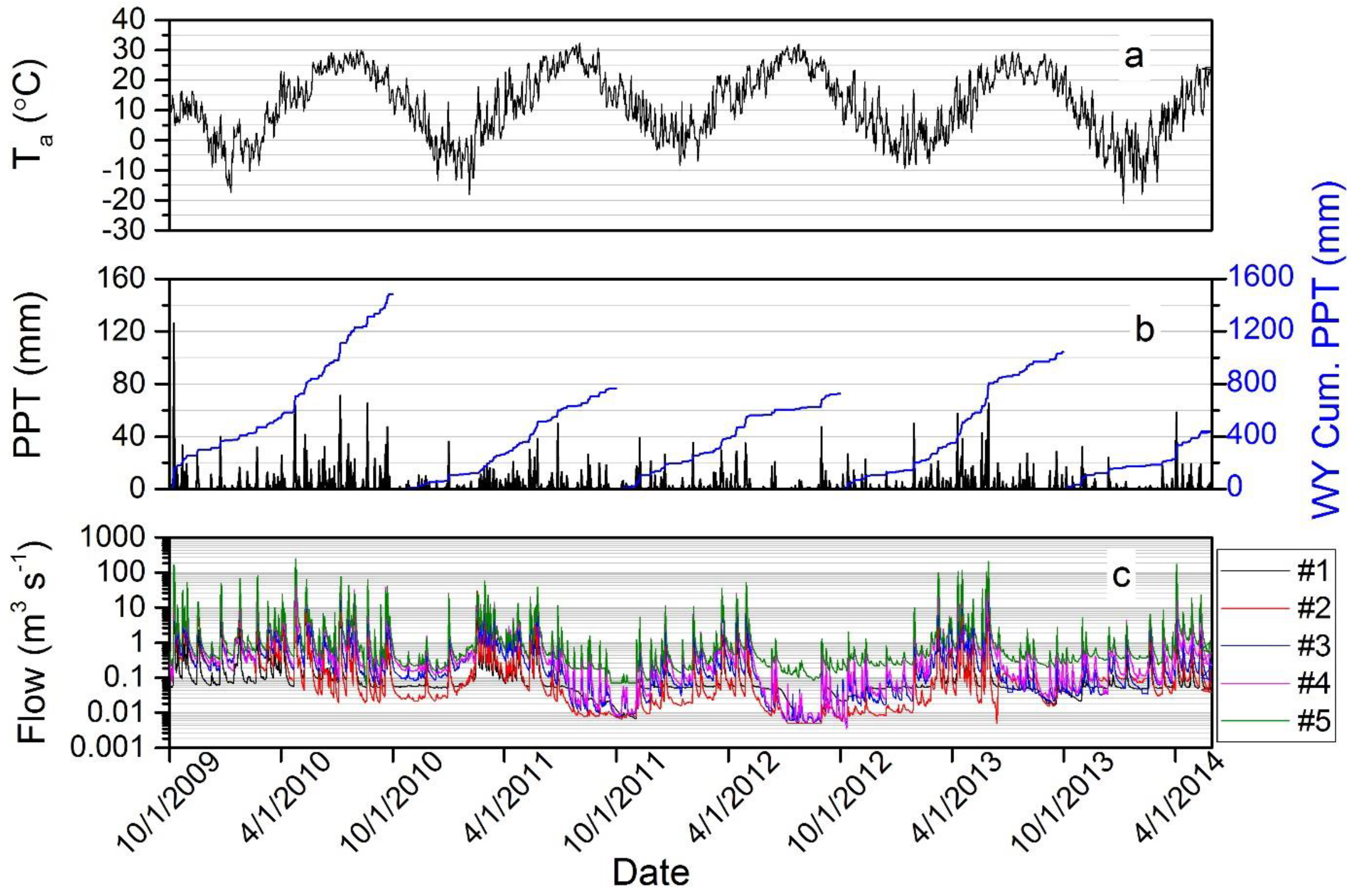 Hydrology 04 00031 g002