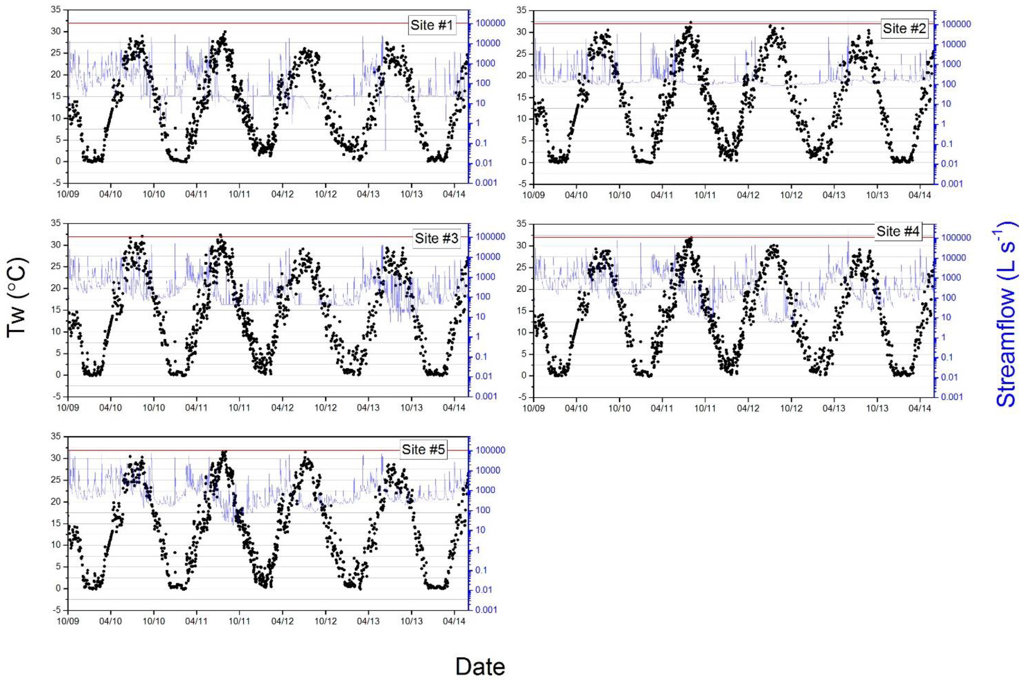 Hydrology 04 00031 g003