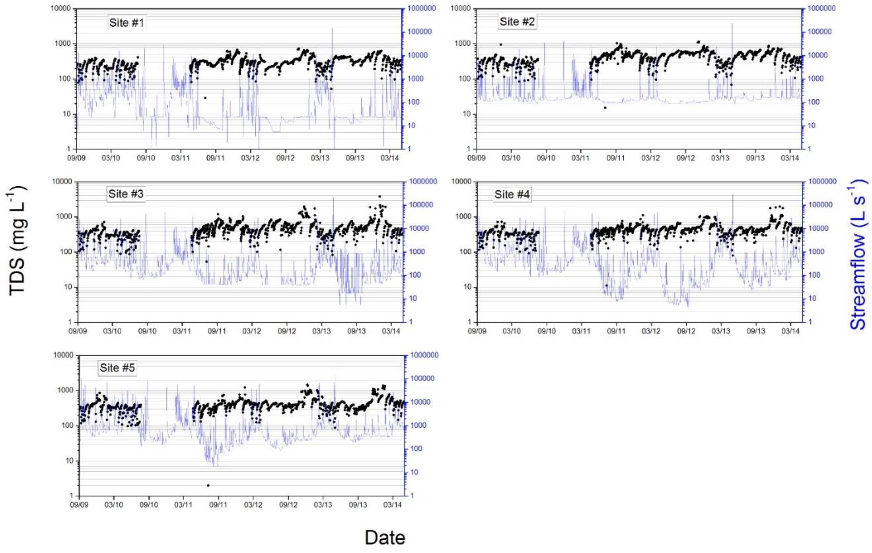 Hydrology 04 00031 g004