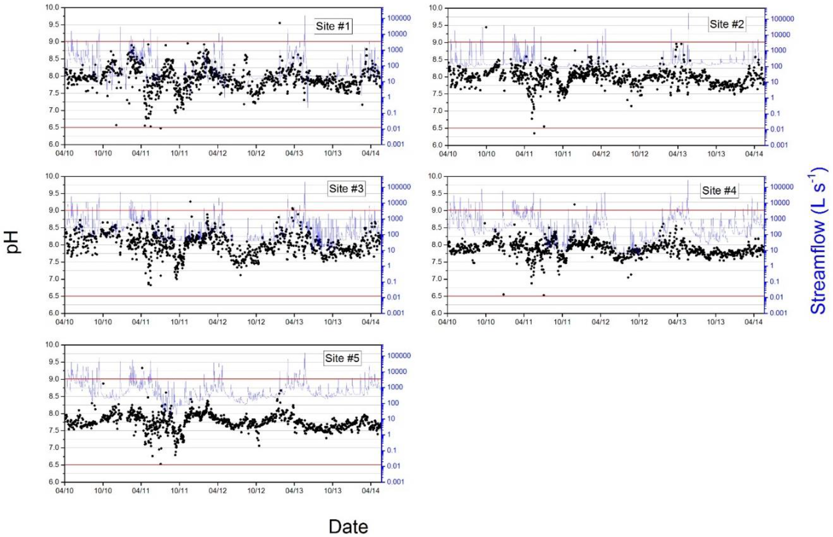 Hydrology 04 00031 g005