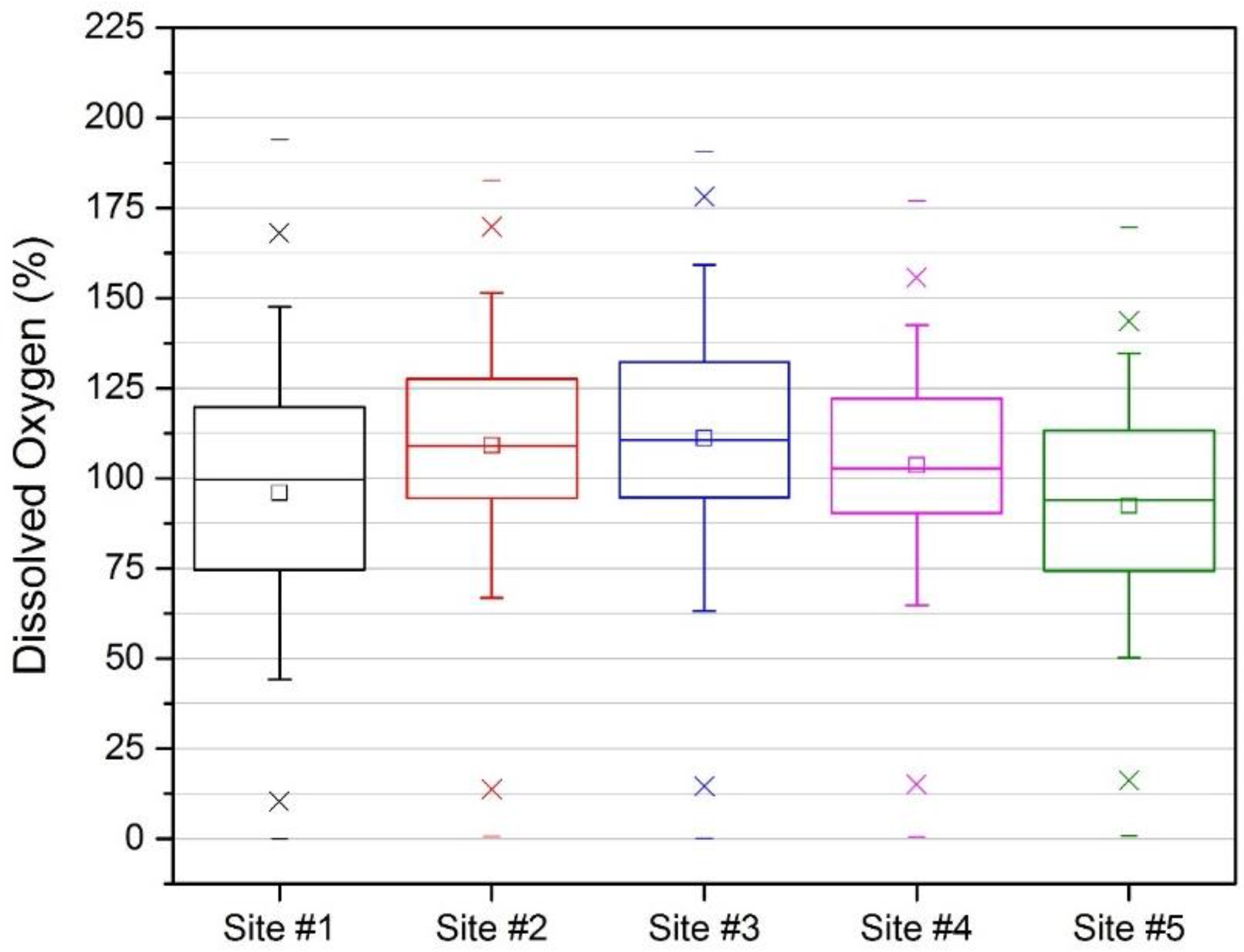 Hydrology 04 00031 g007
